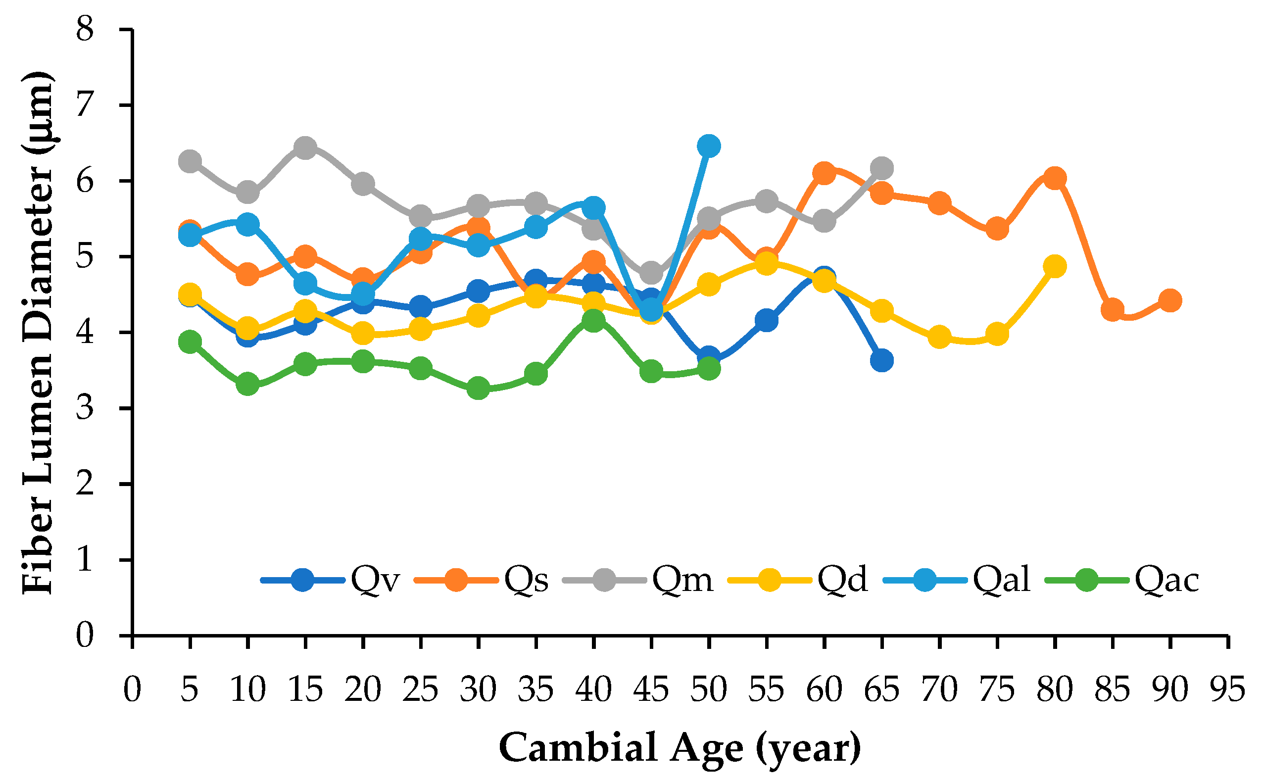Forests 15 00433 g005
