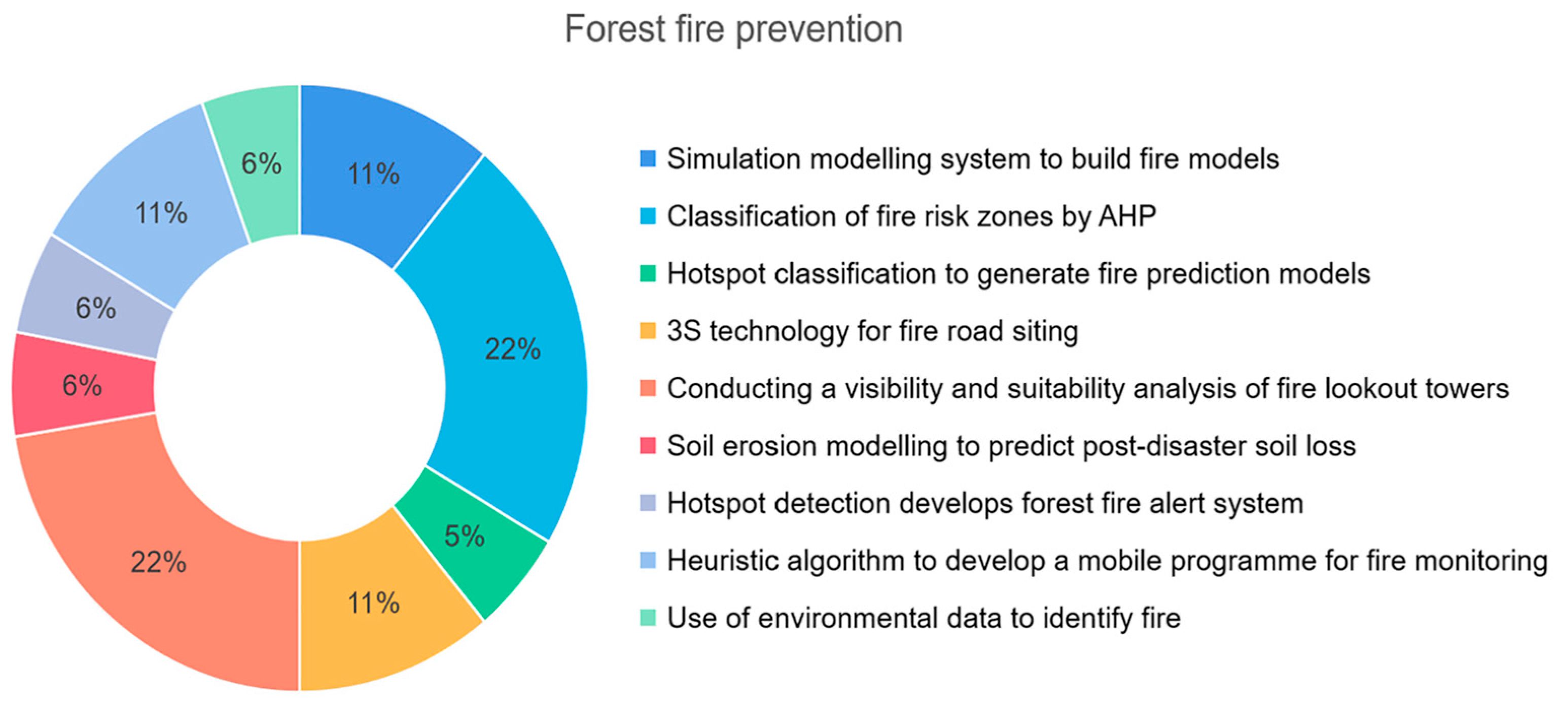 Forests 15 00439 g009 Forests 15 00439 g009