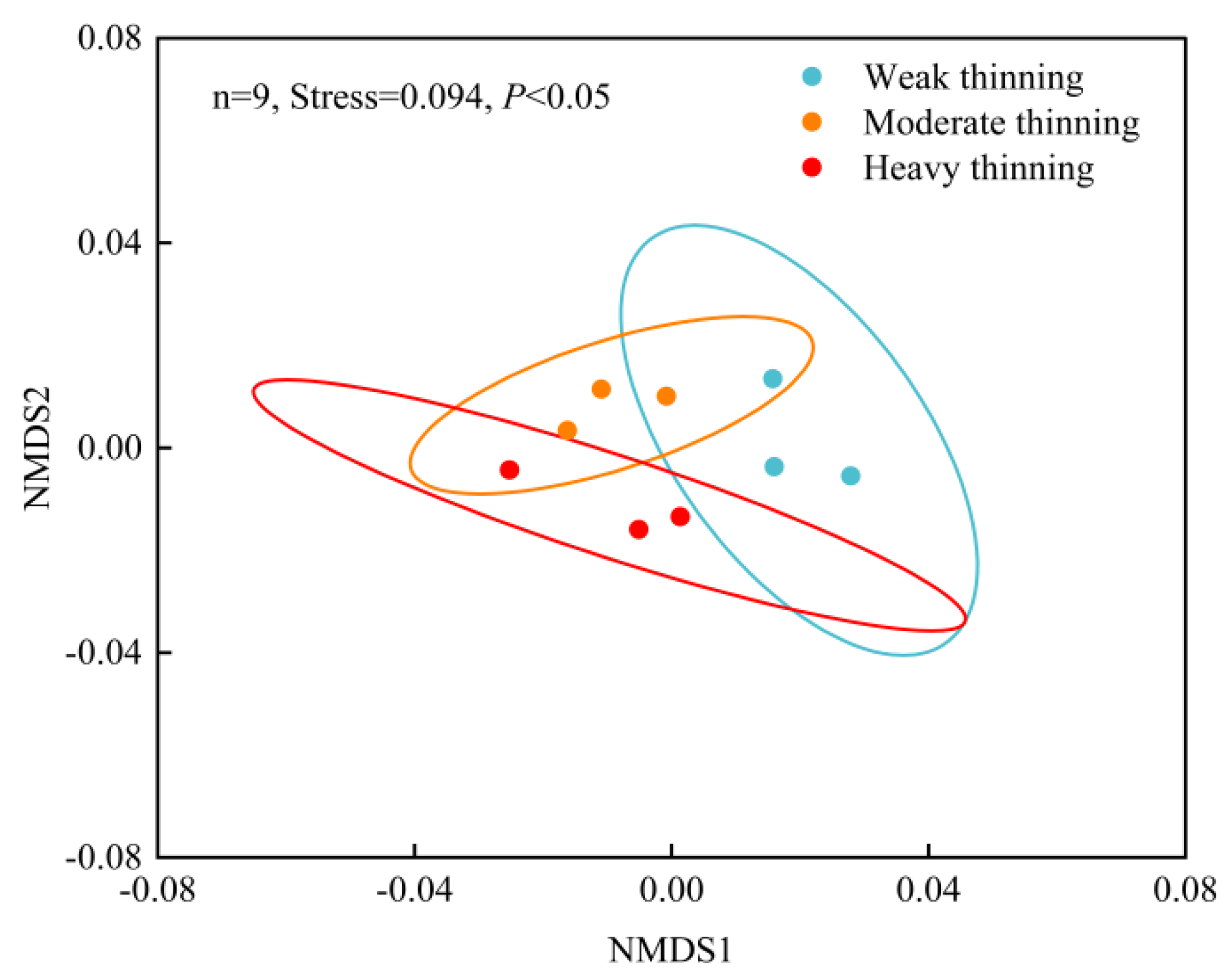 Forests 15 00440 g001