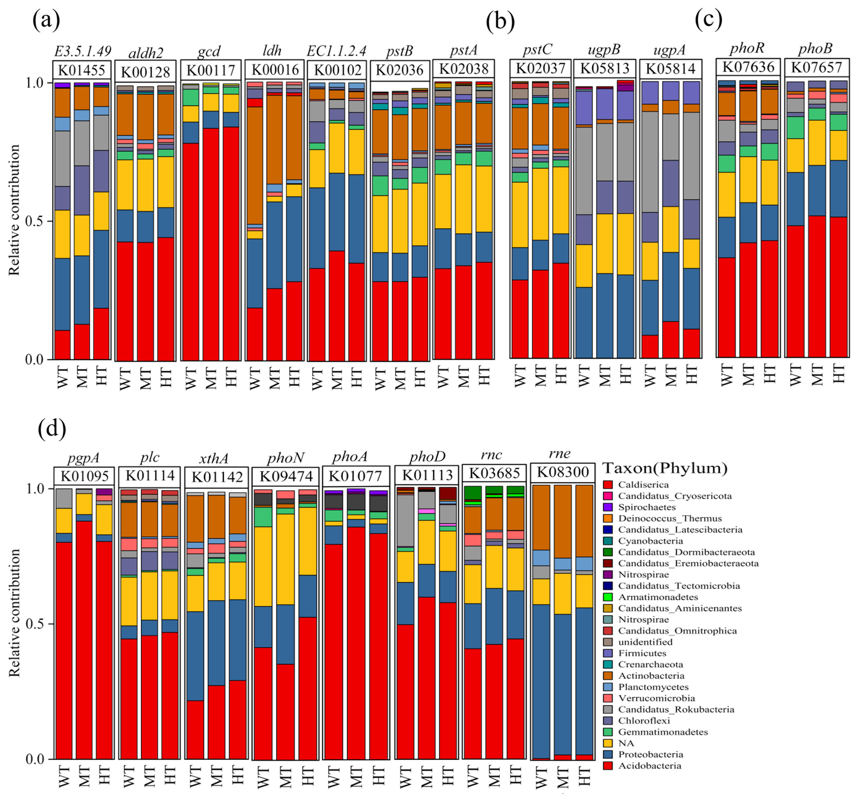 Forests 15 00440 g003