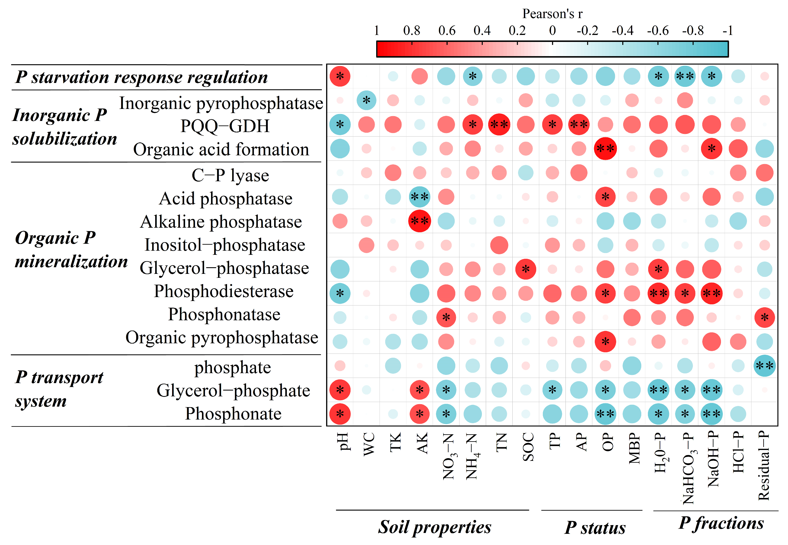 Forests 15 00440 g004