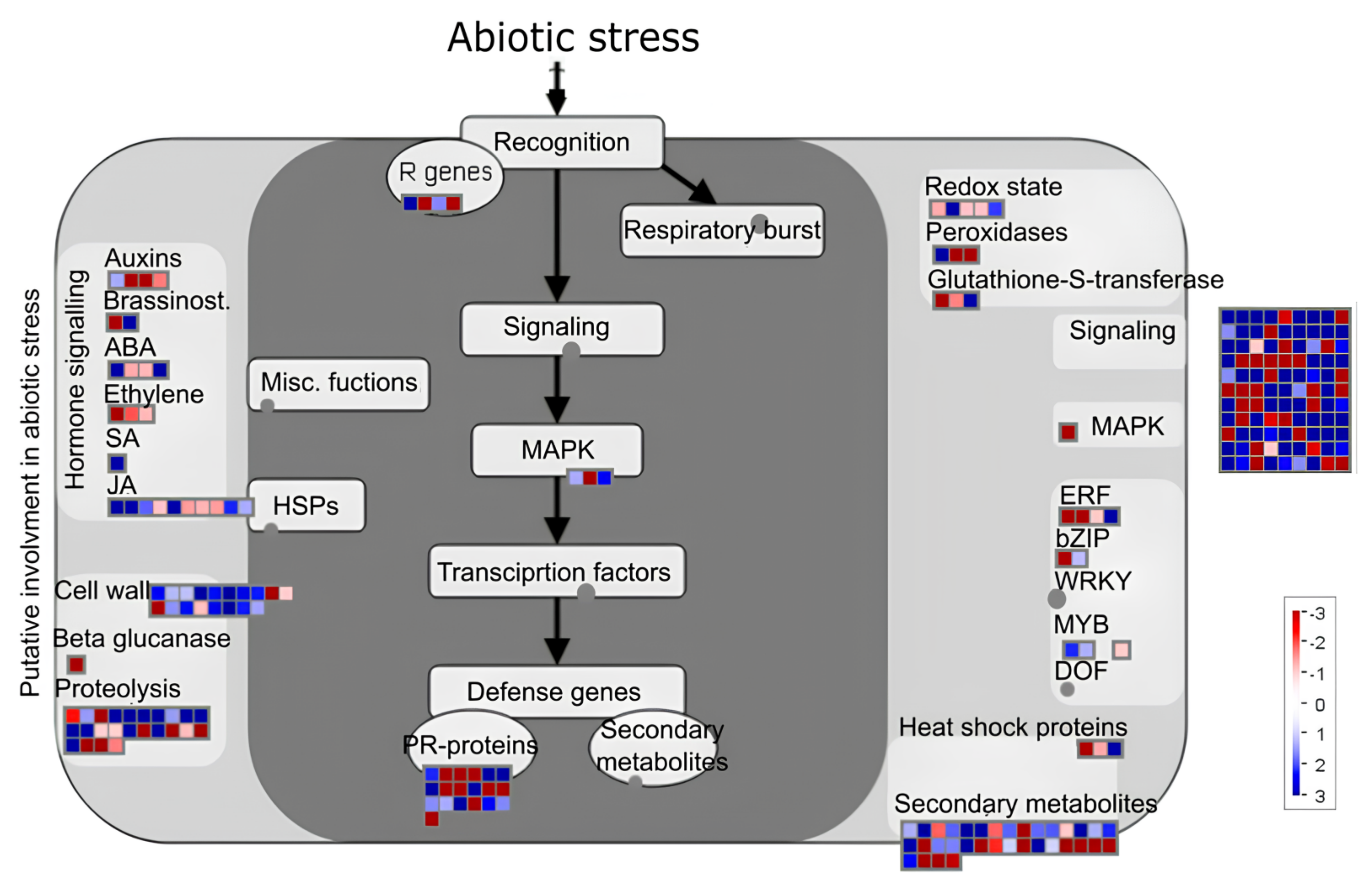 Forests 15 00445 g006