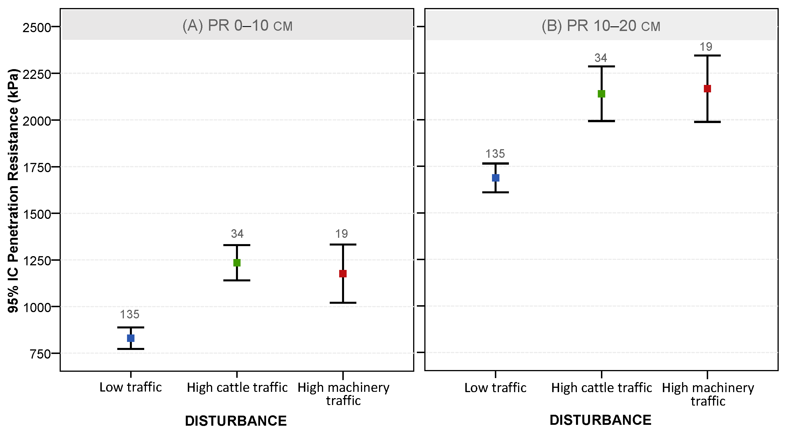 Forests 15 00451 g003