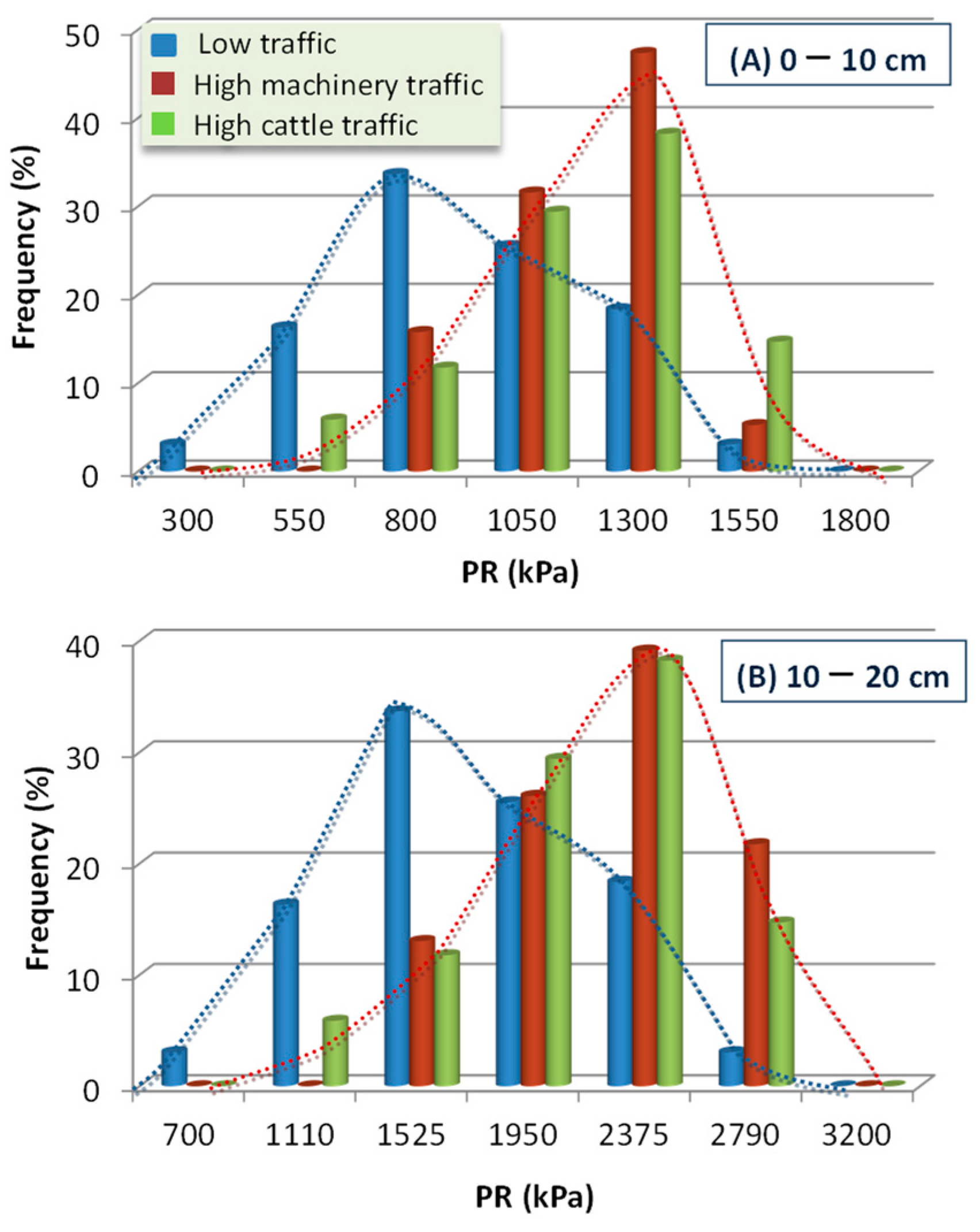 Forests 15 00451 g004
