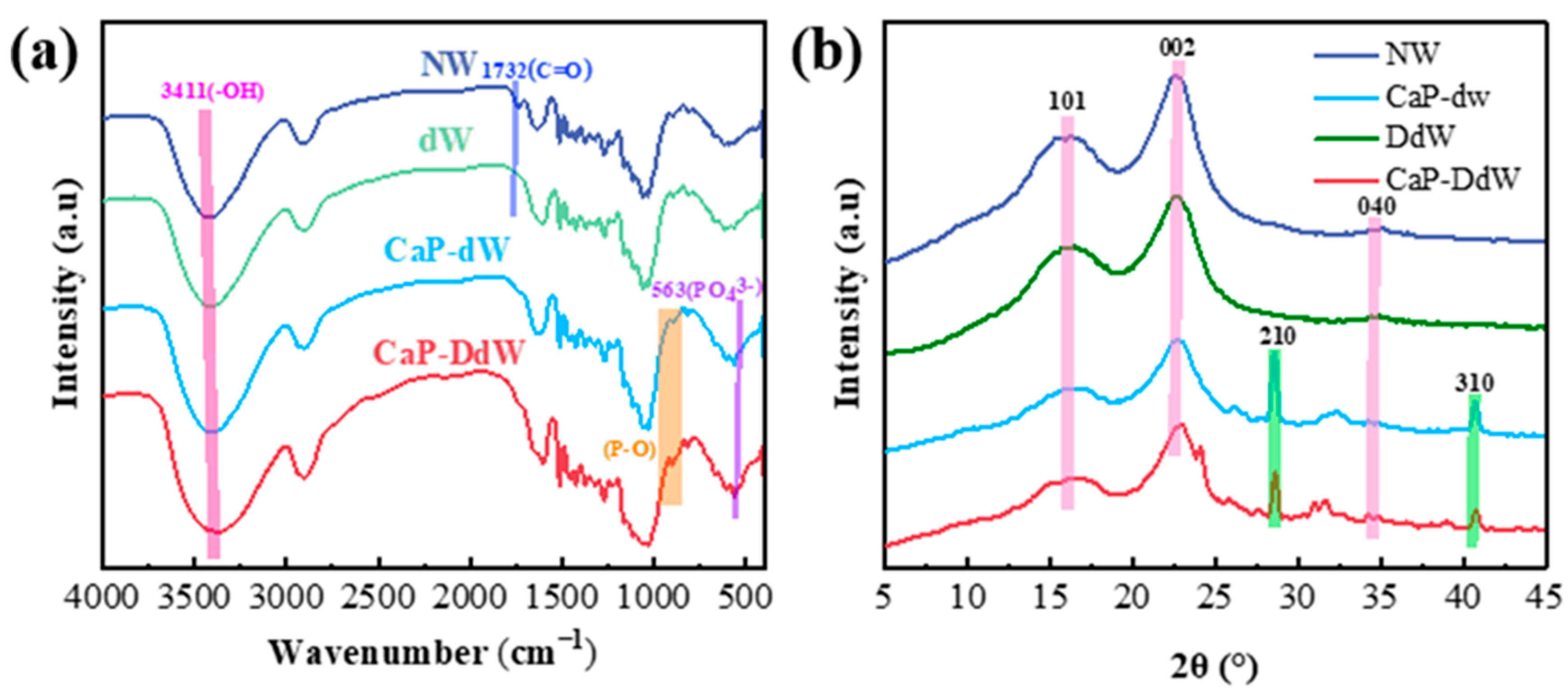 Forests 15 00452 g003