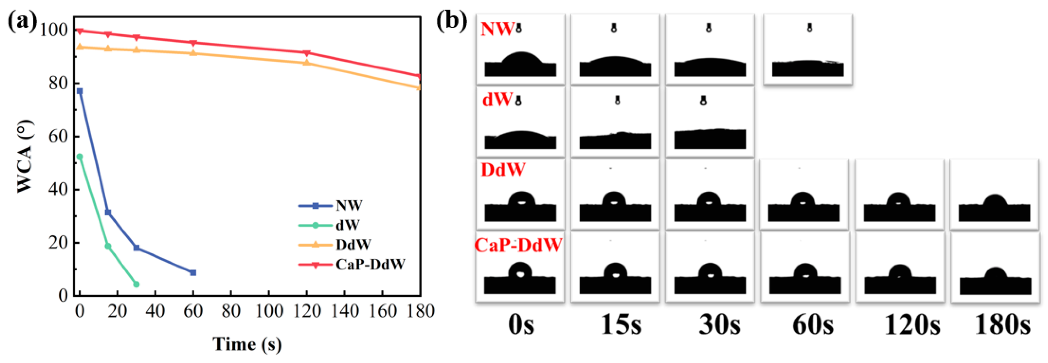 Forests 15 00452 g004