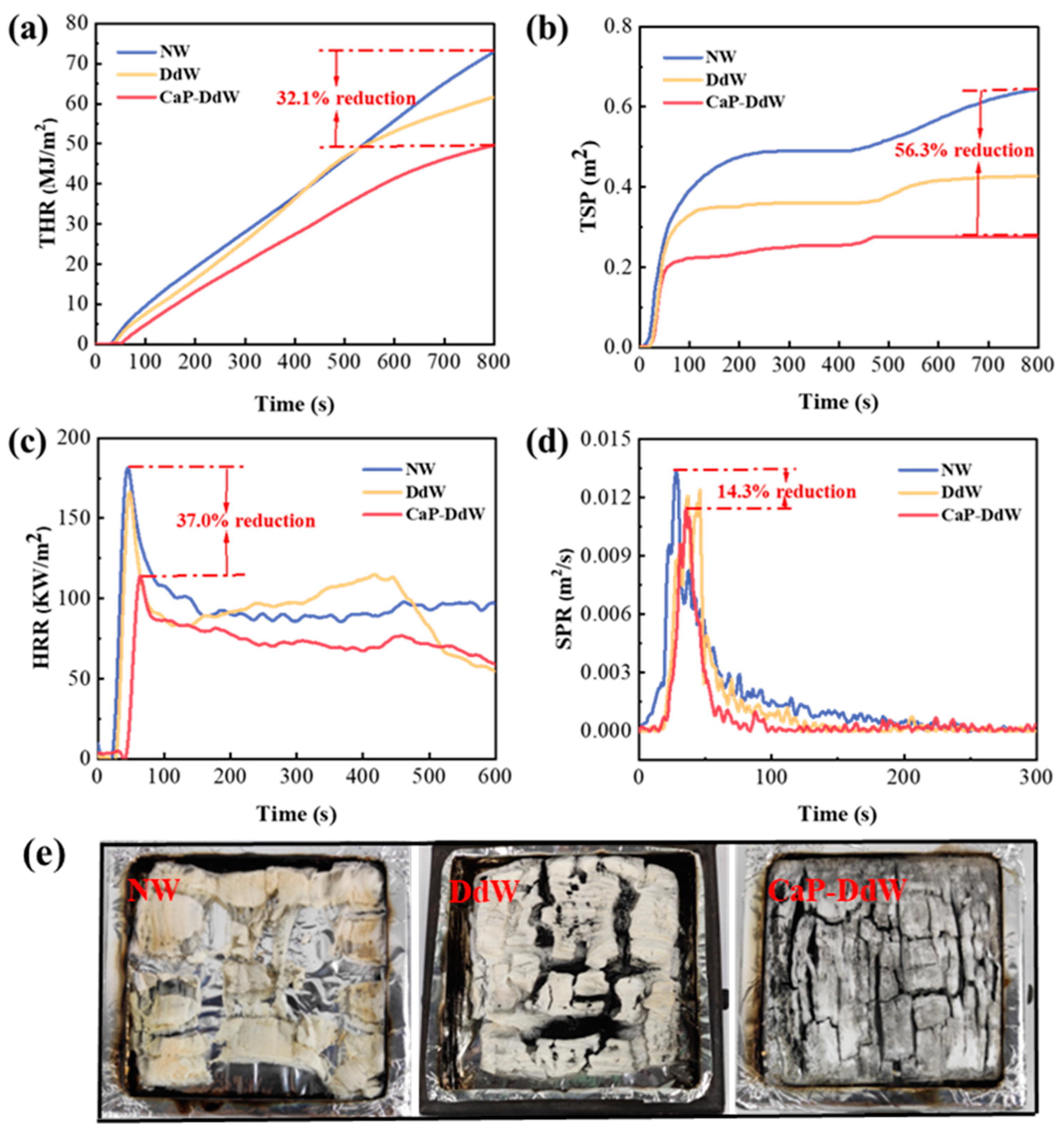 Forests 15 00452 g006