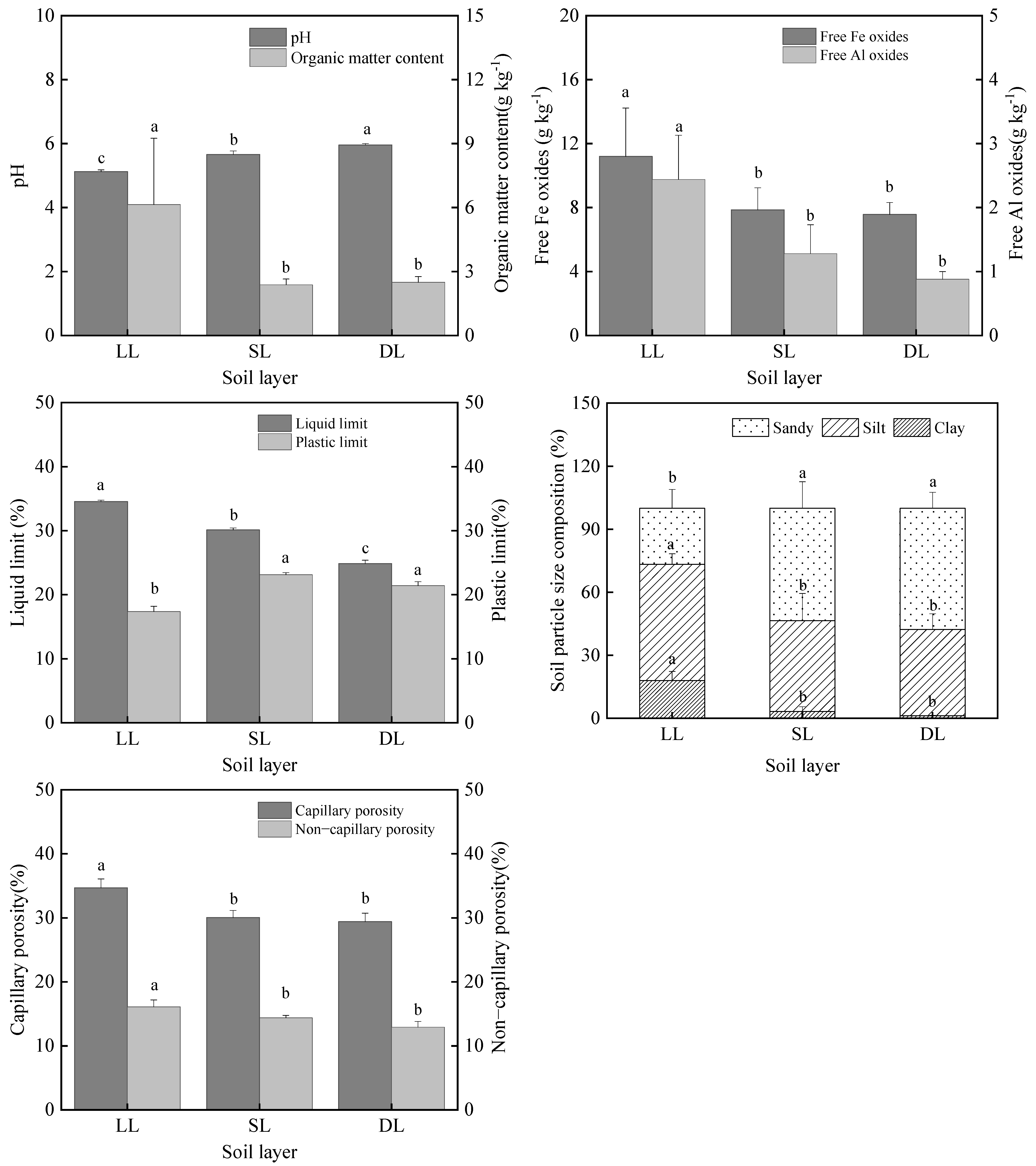 Forests 15 00460 g004