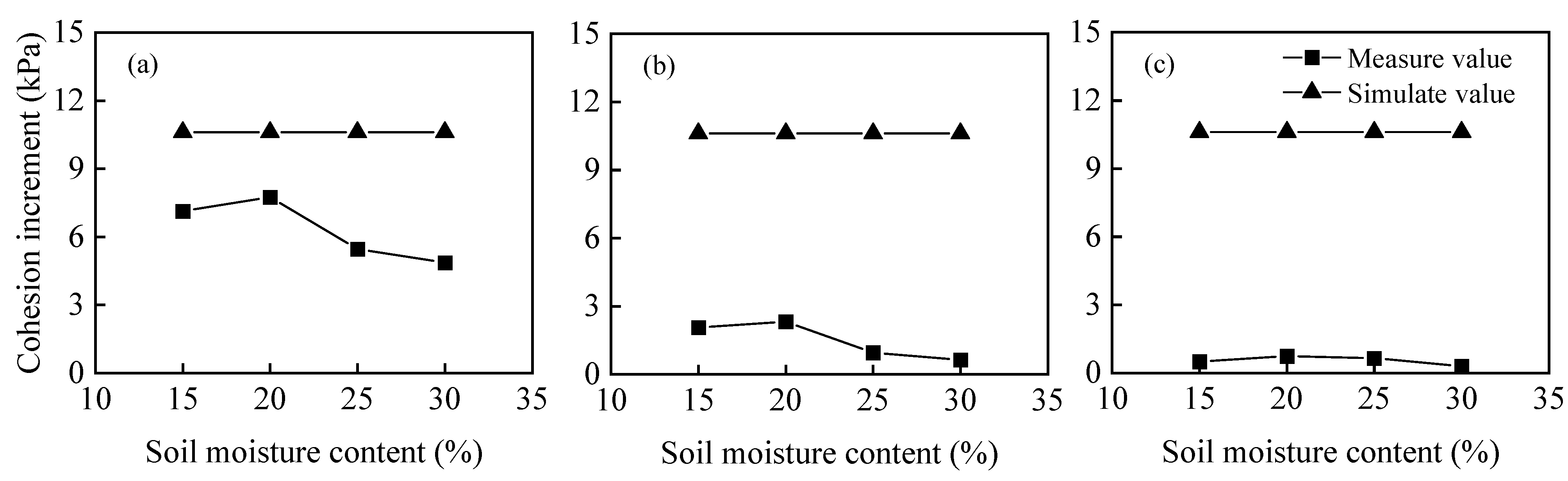 Forests 15 00460 g008