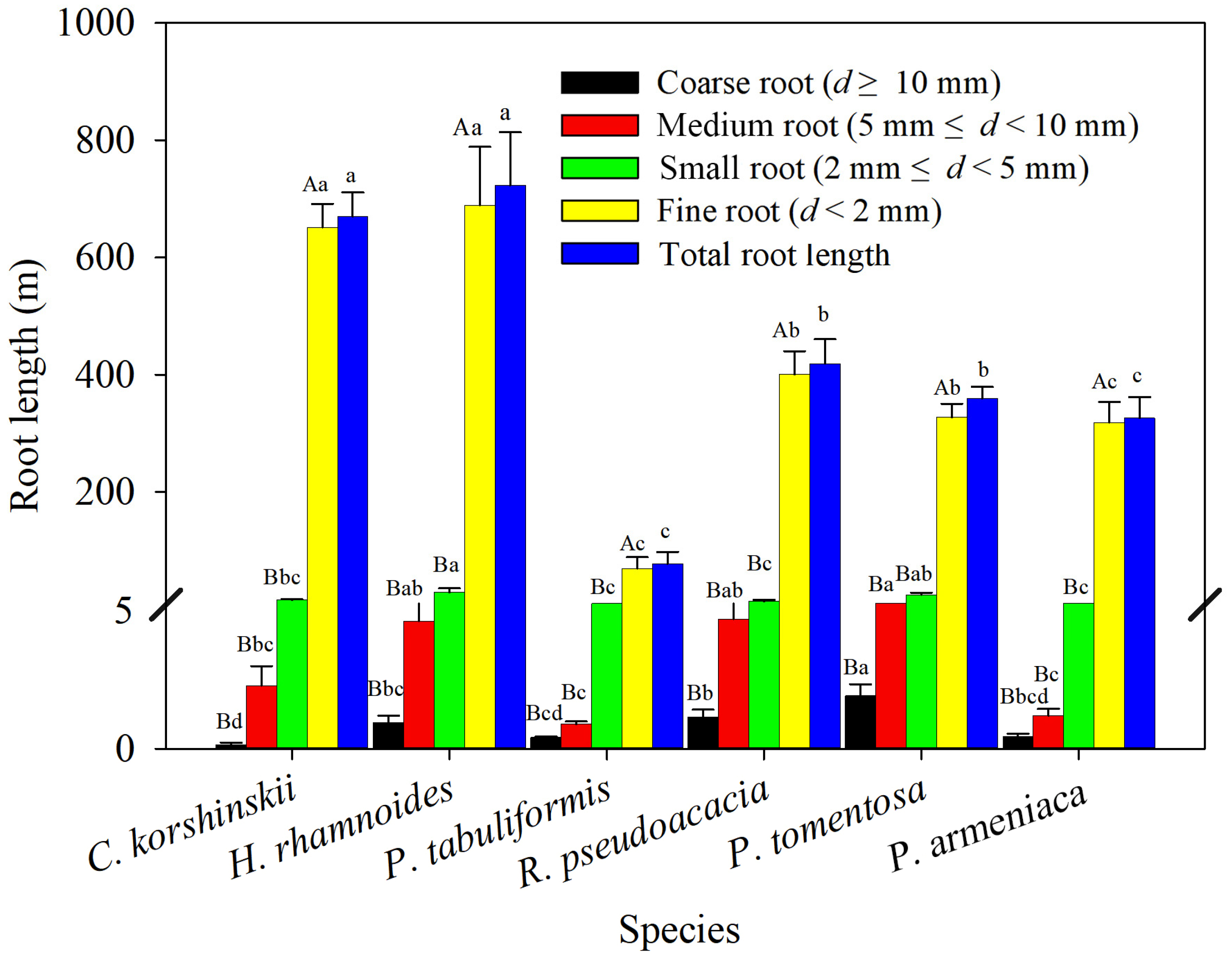 Forests 15 00464 g002