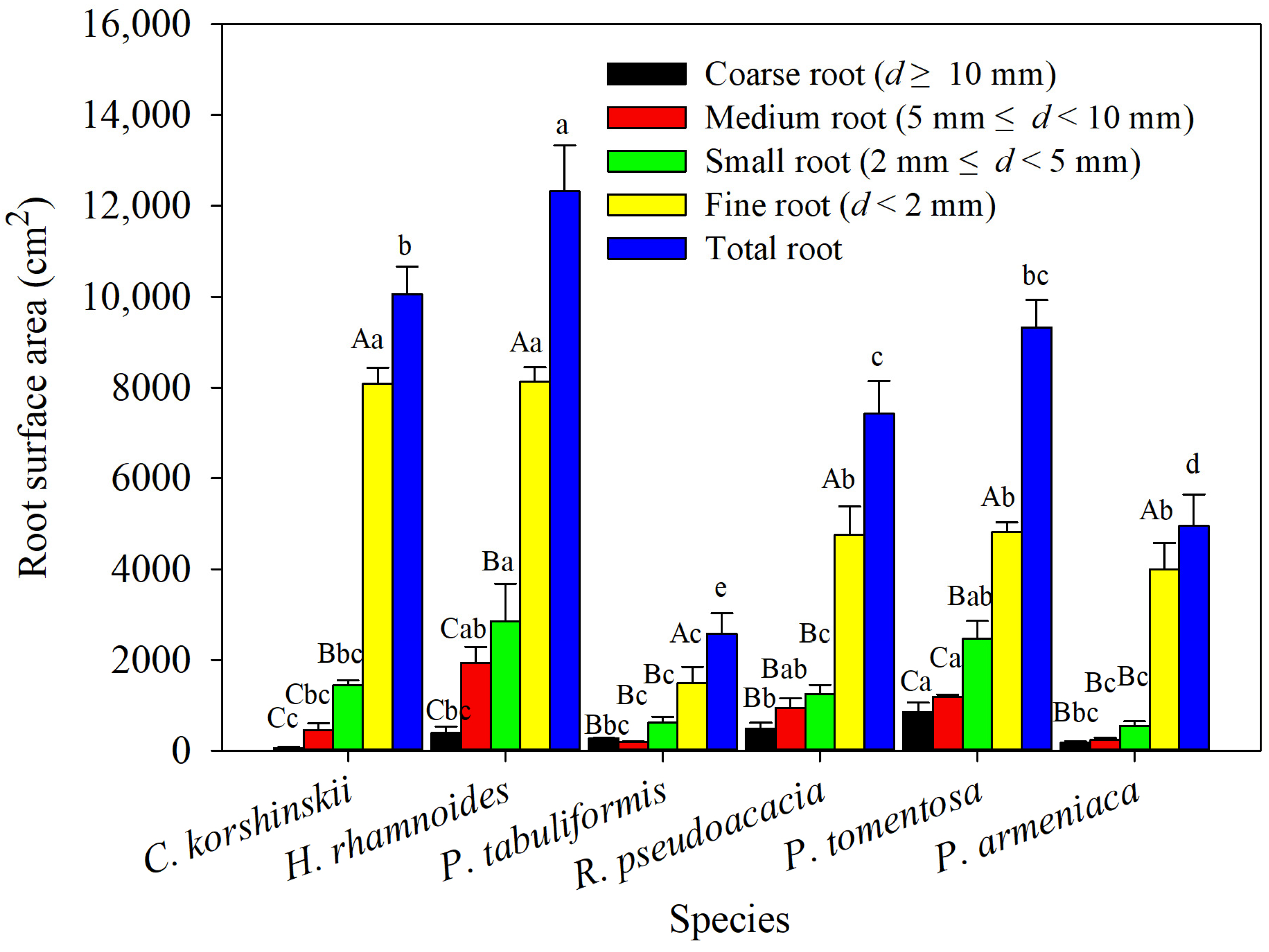 Forests 15 00464 g003