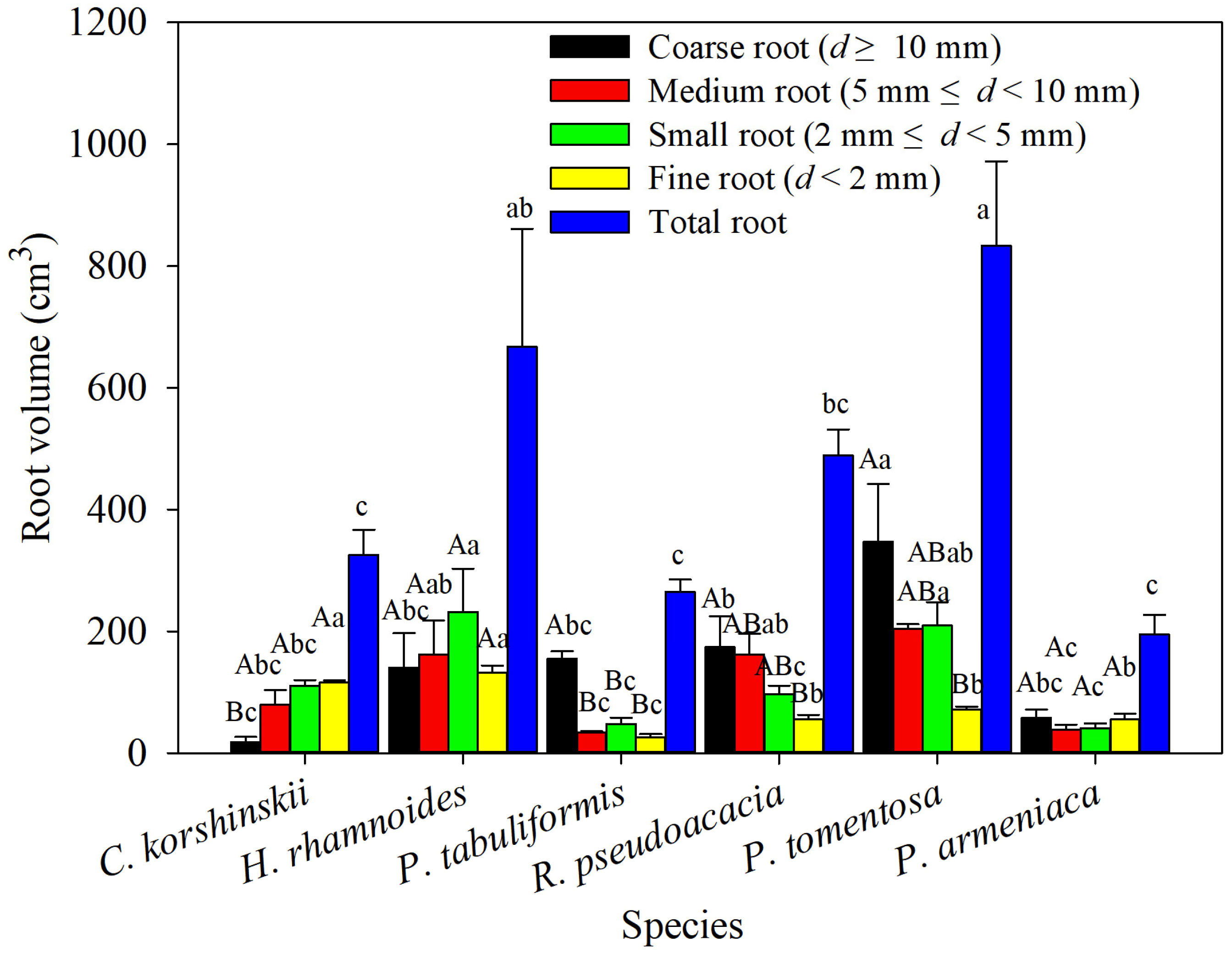 Forests 15 00464 g004