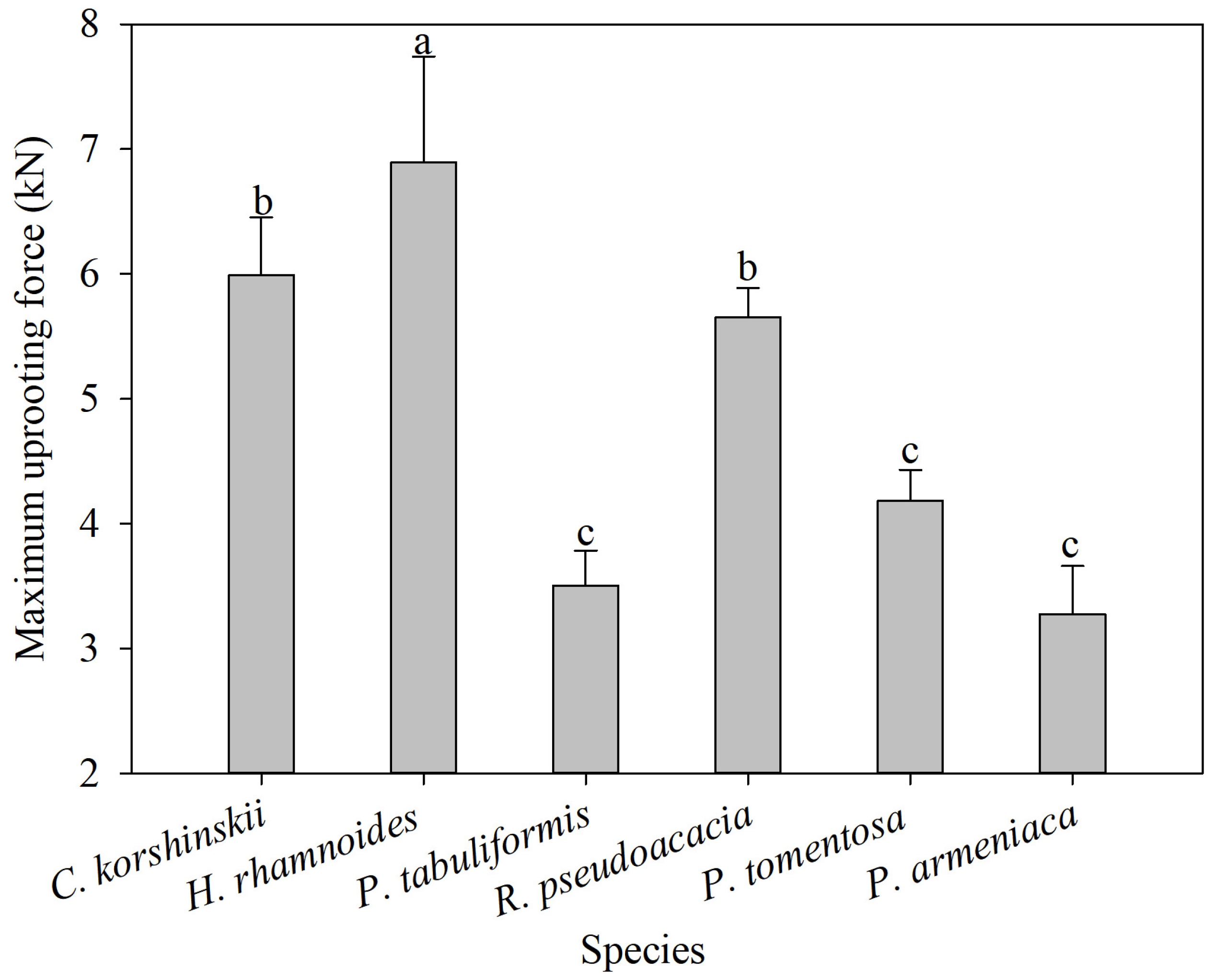 Forests 15 00464 g006