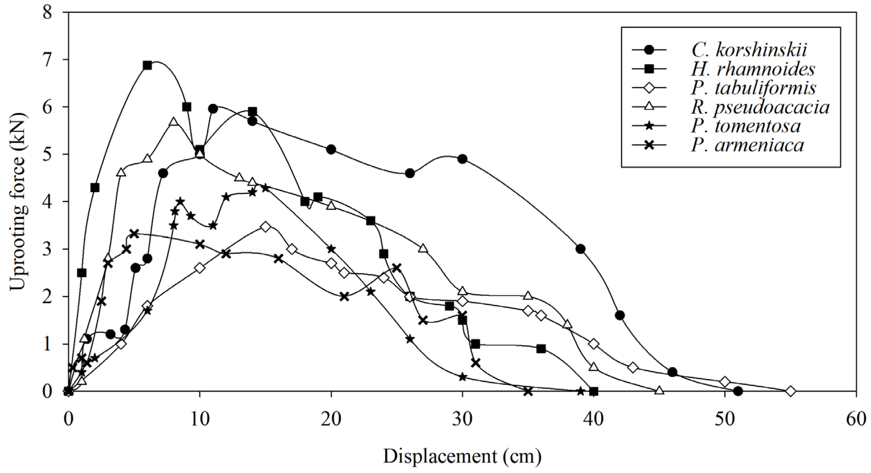 Forests 15 00464 g007