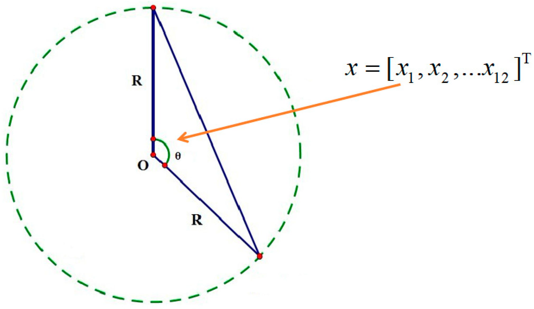 Forests 15 00465 g005