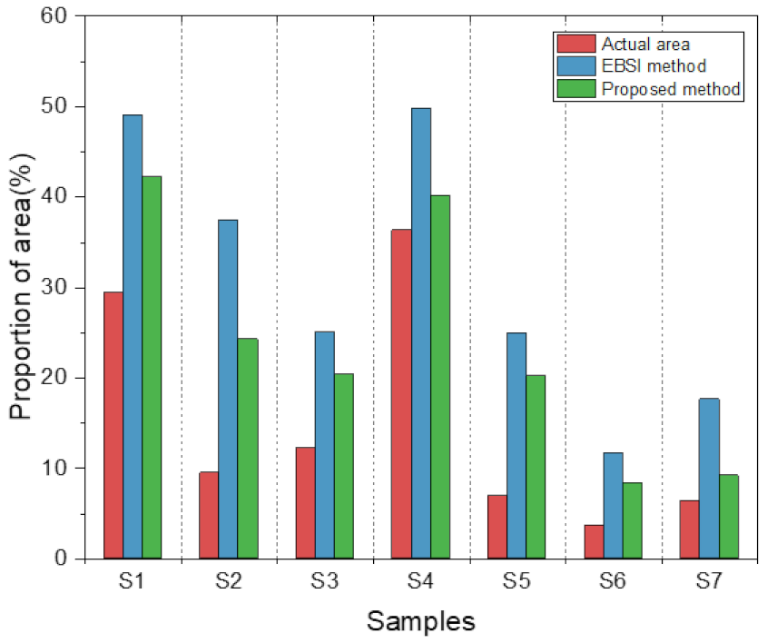 Forests 15 00465 g011