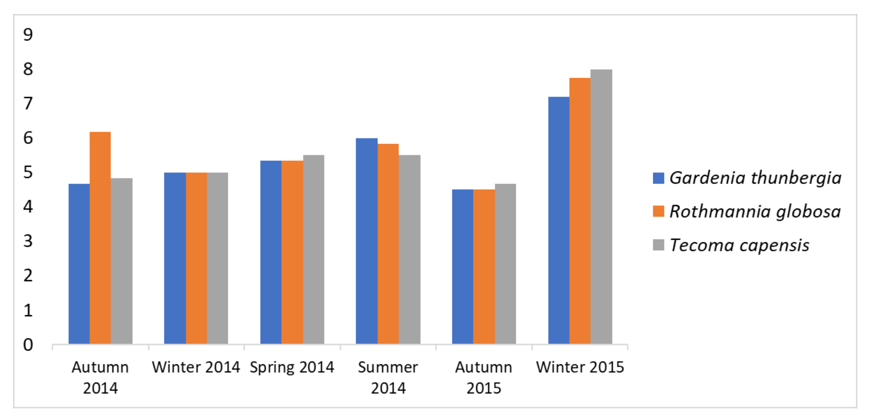 Forests 15 00467 g002