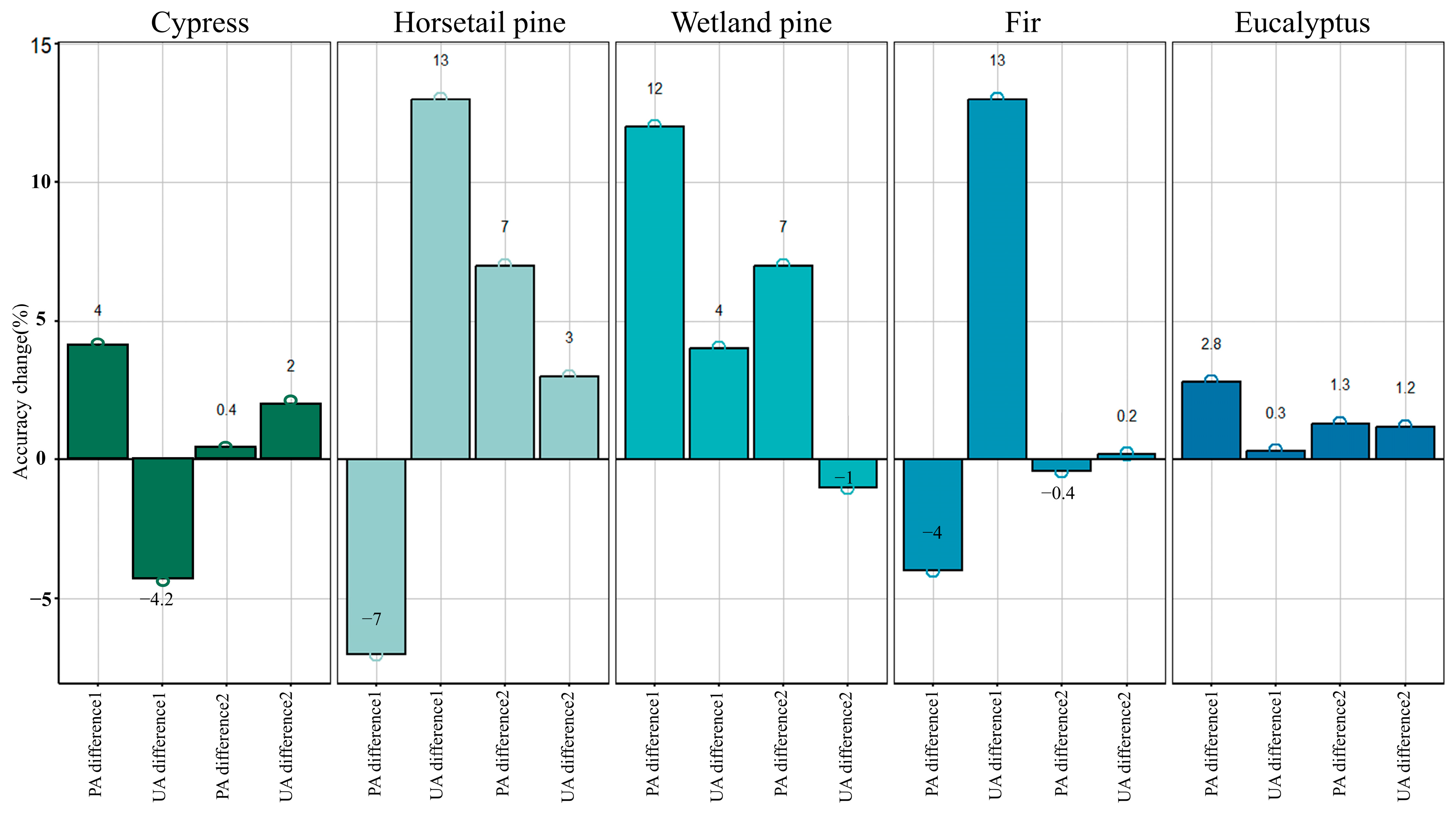Forests 15 00474 g008