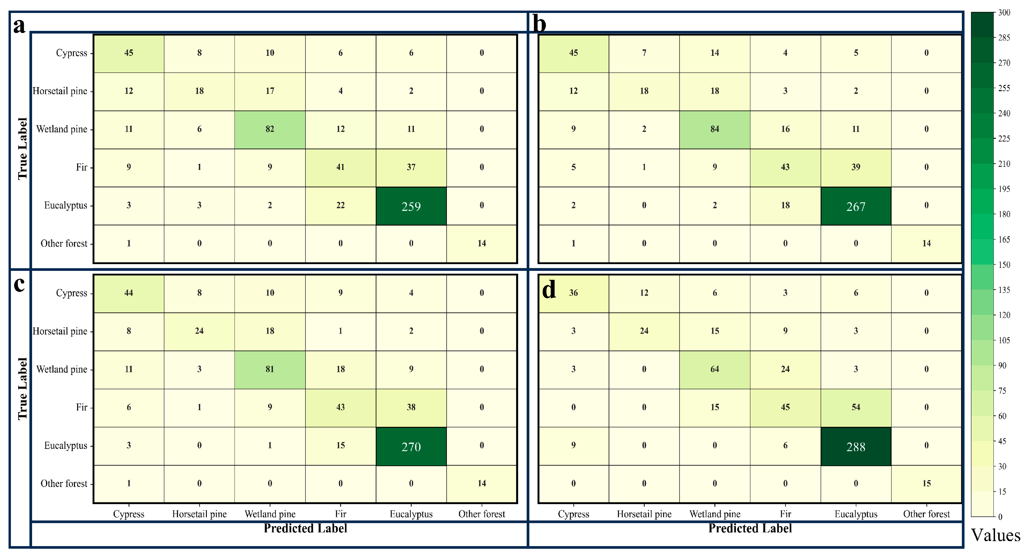 Forests 15 00474 g009