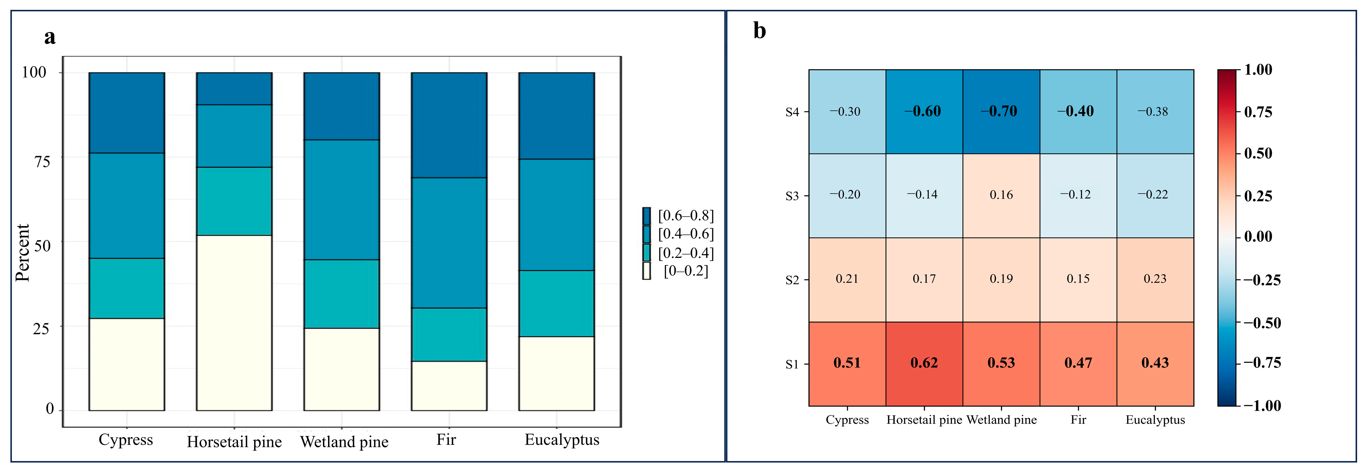 Forests 15 00474 g011