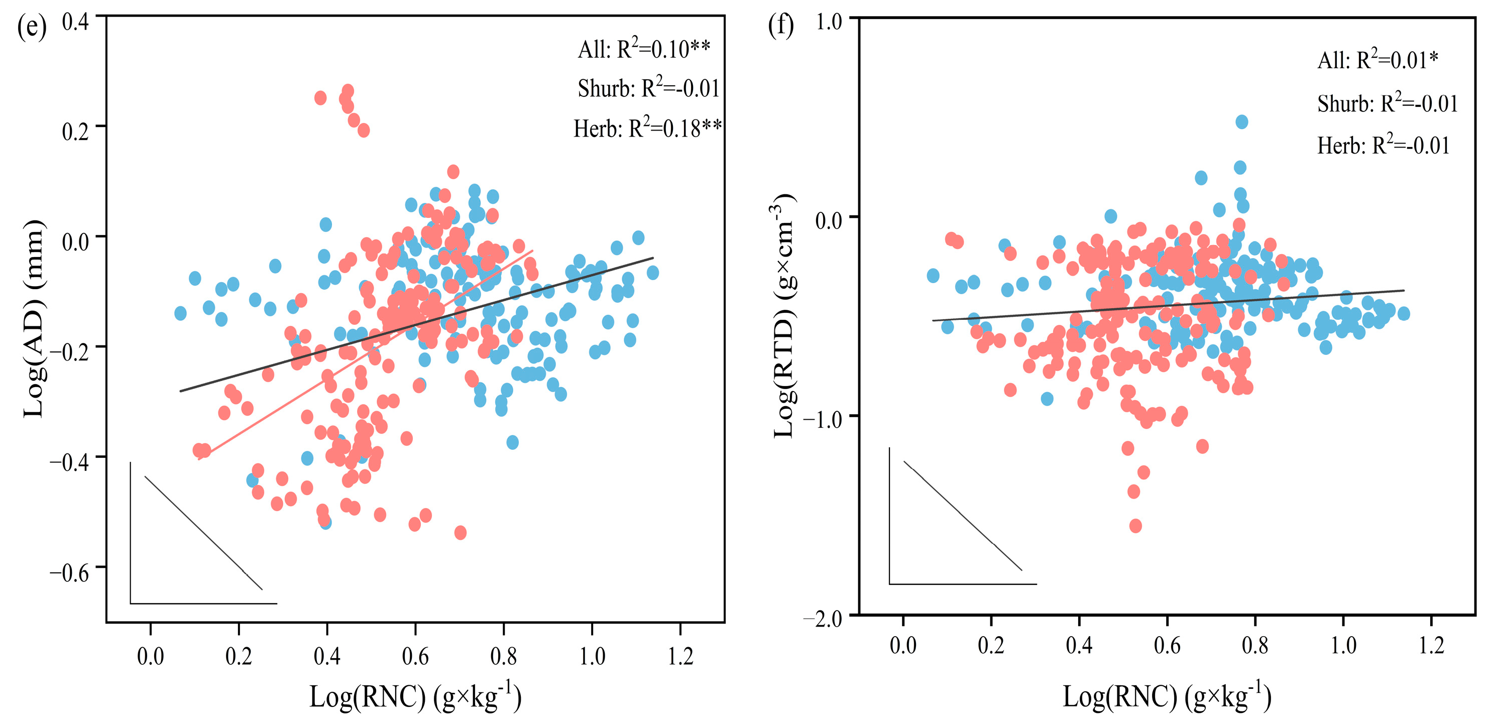 Forests 15 00476 g004b