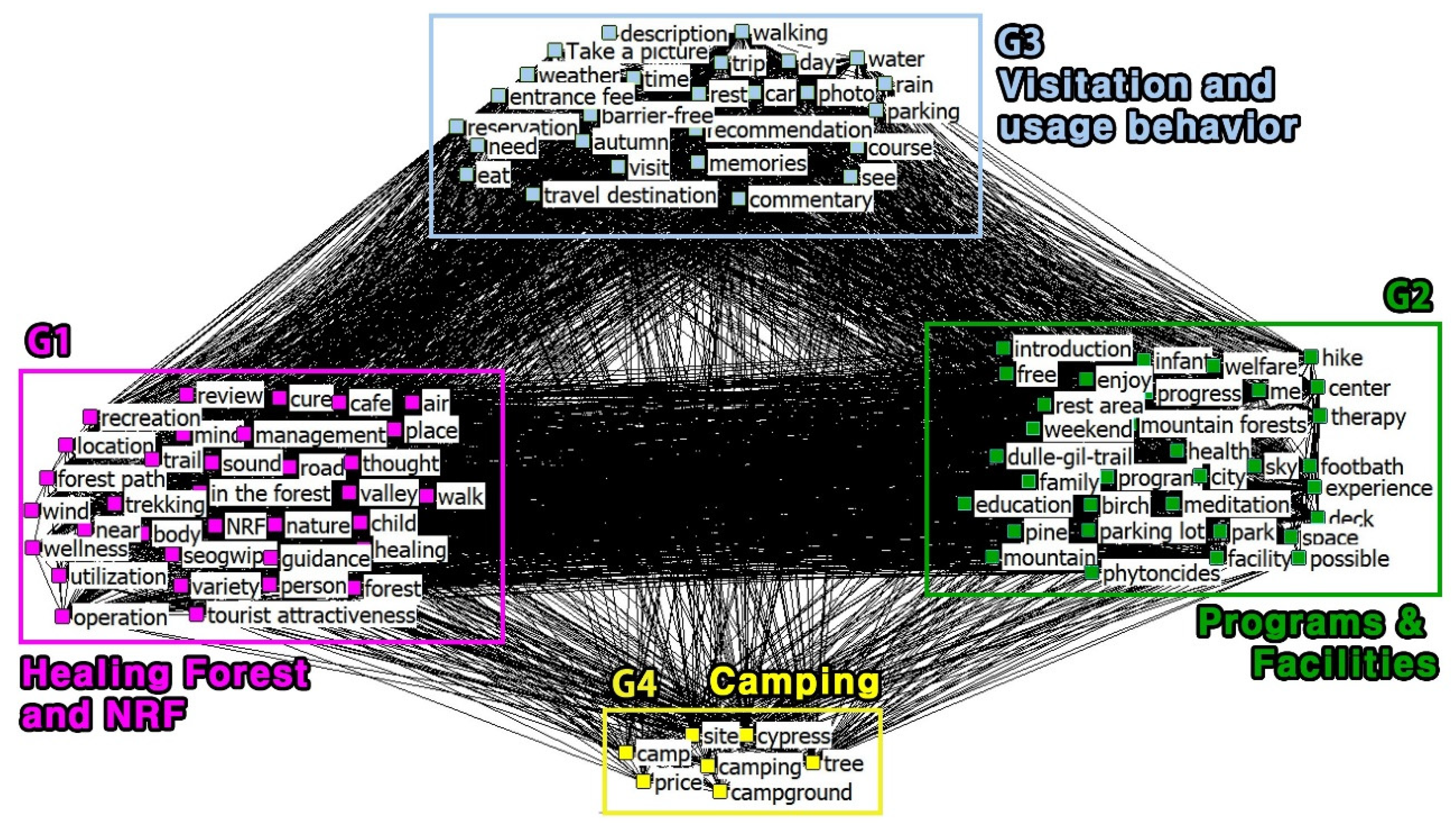 Forests 15 00477 g002