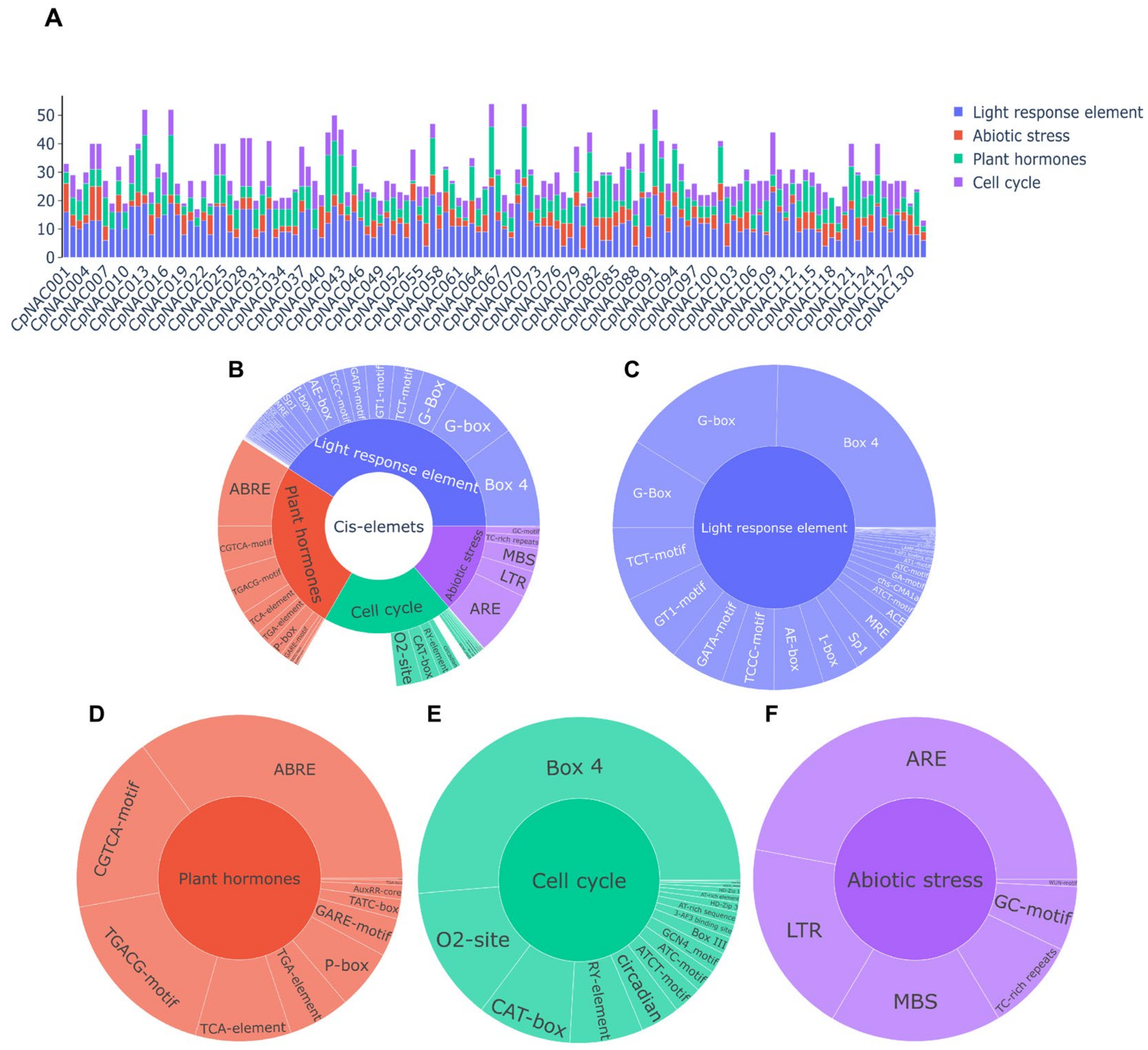 Forests 15 00479 g003 Forests 15 00479 g003