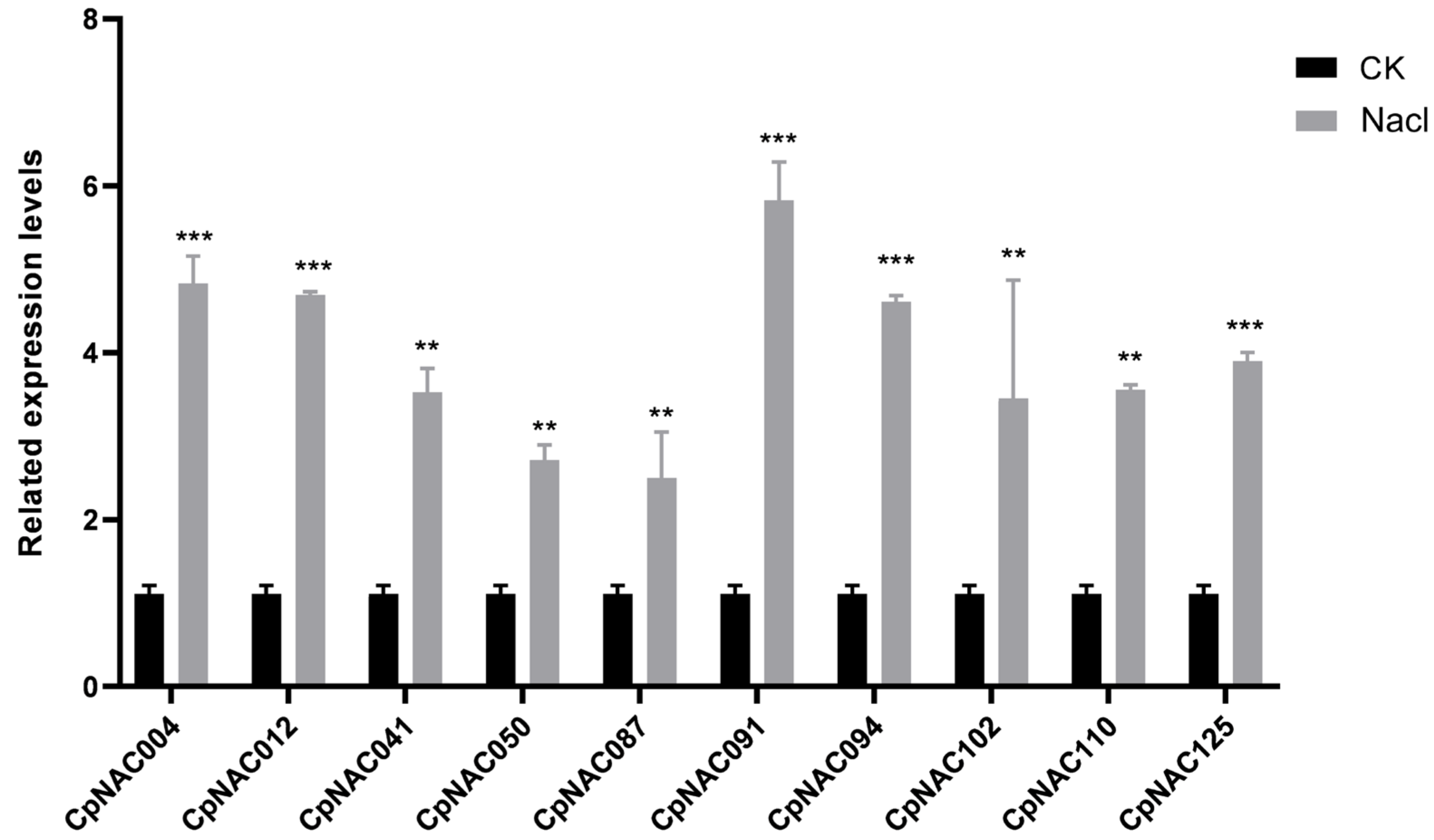 Forests 15 00479 g007 Forests 15 00479 g007