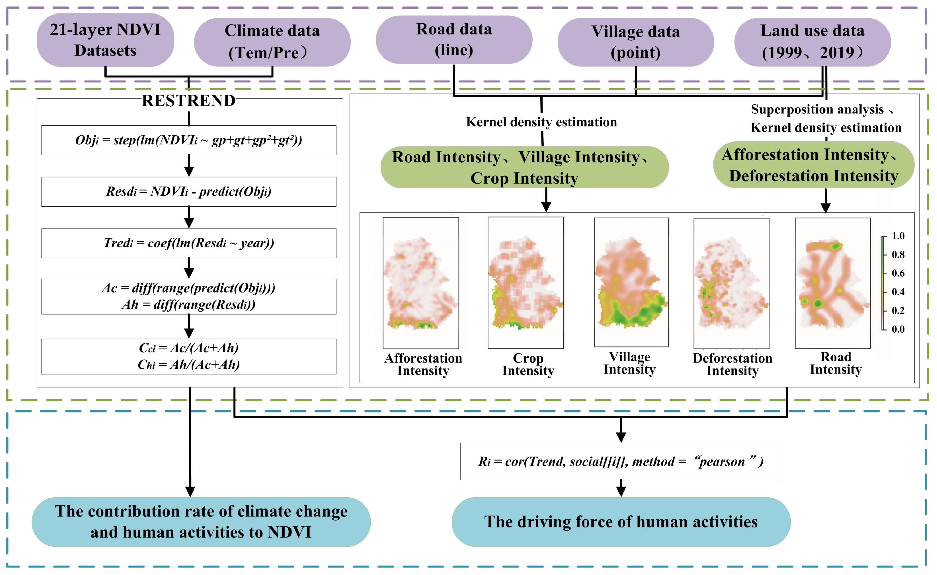 Forests 15 00486 g004
