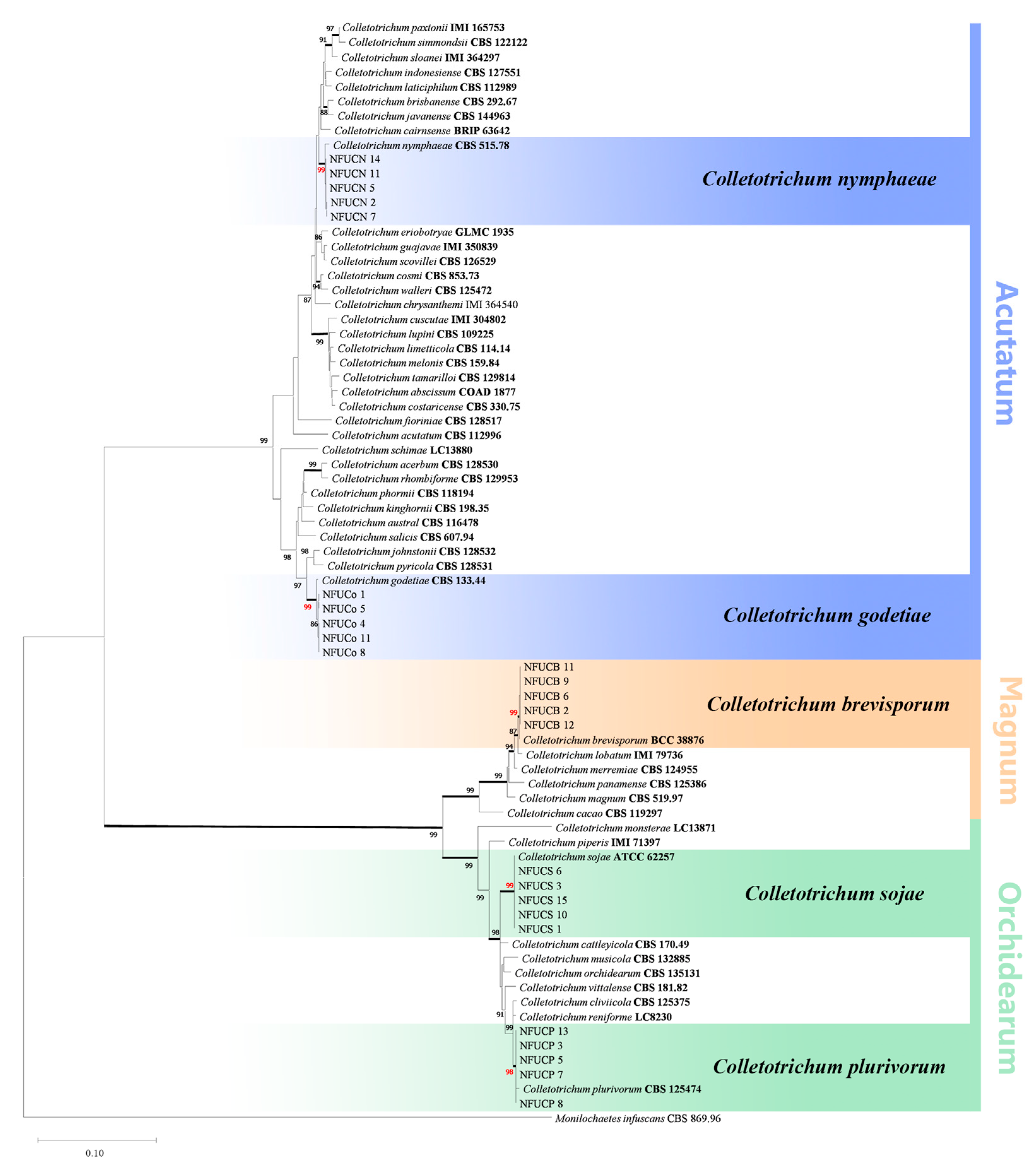 Forests 15 00490 g003