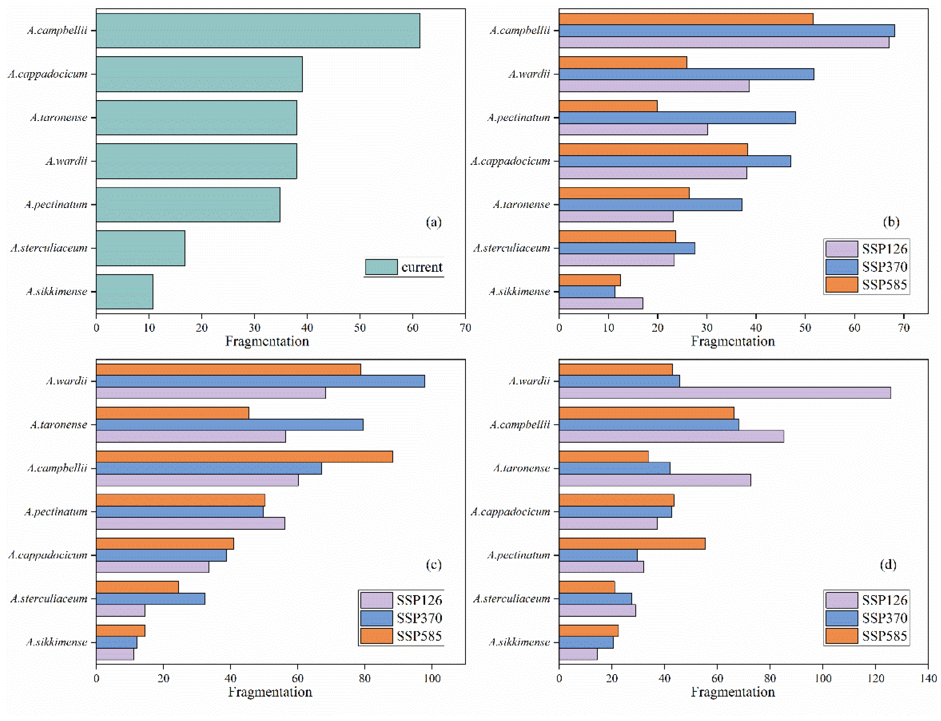 Forests 15 00491 g006