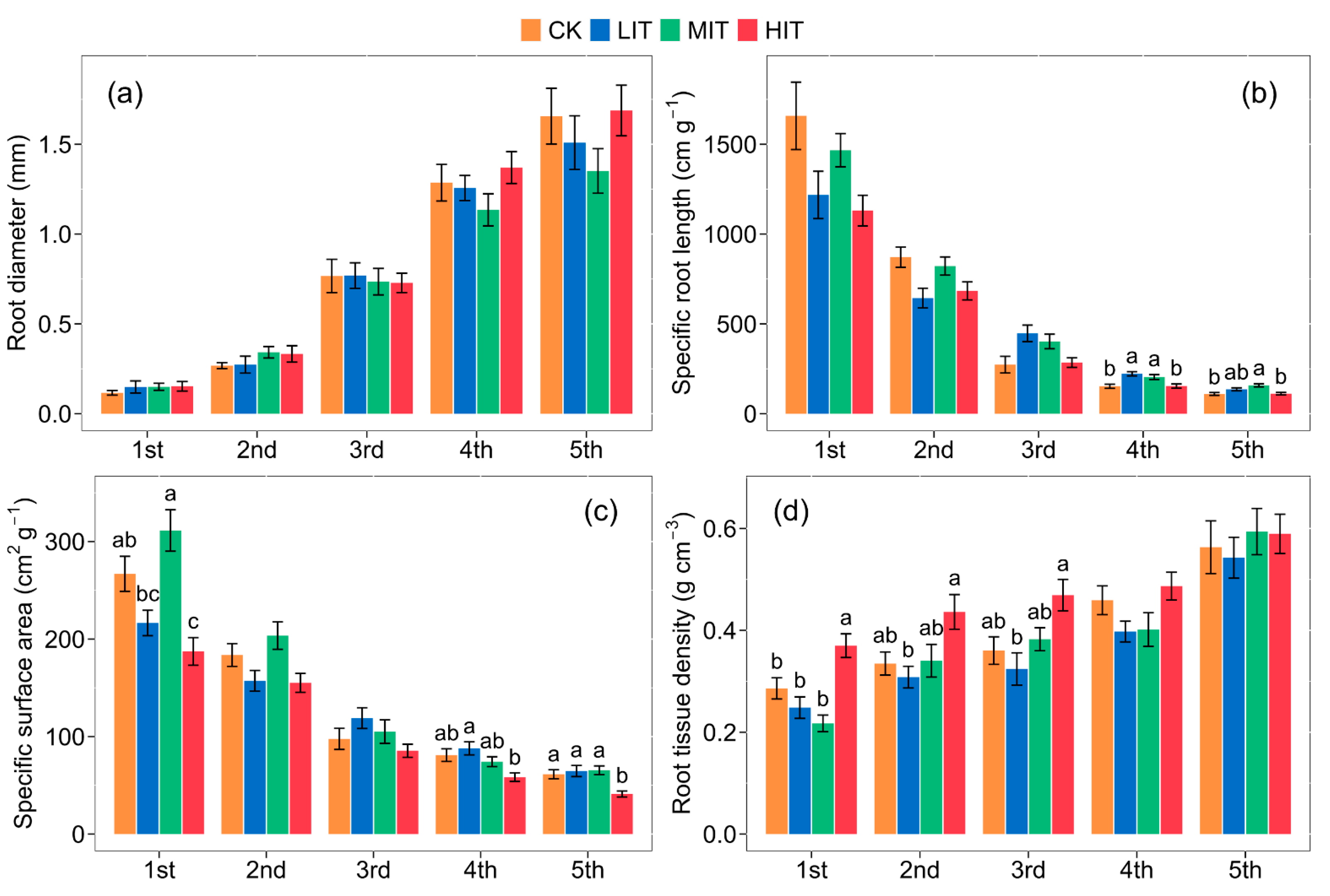 Forests 15 00495 g001