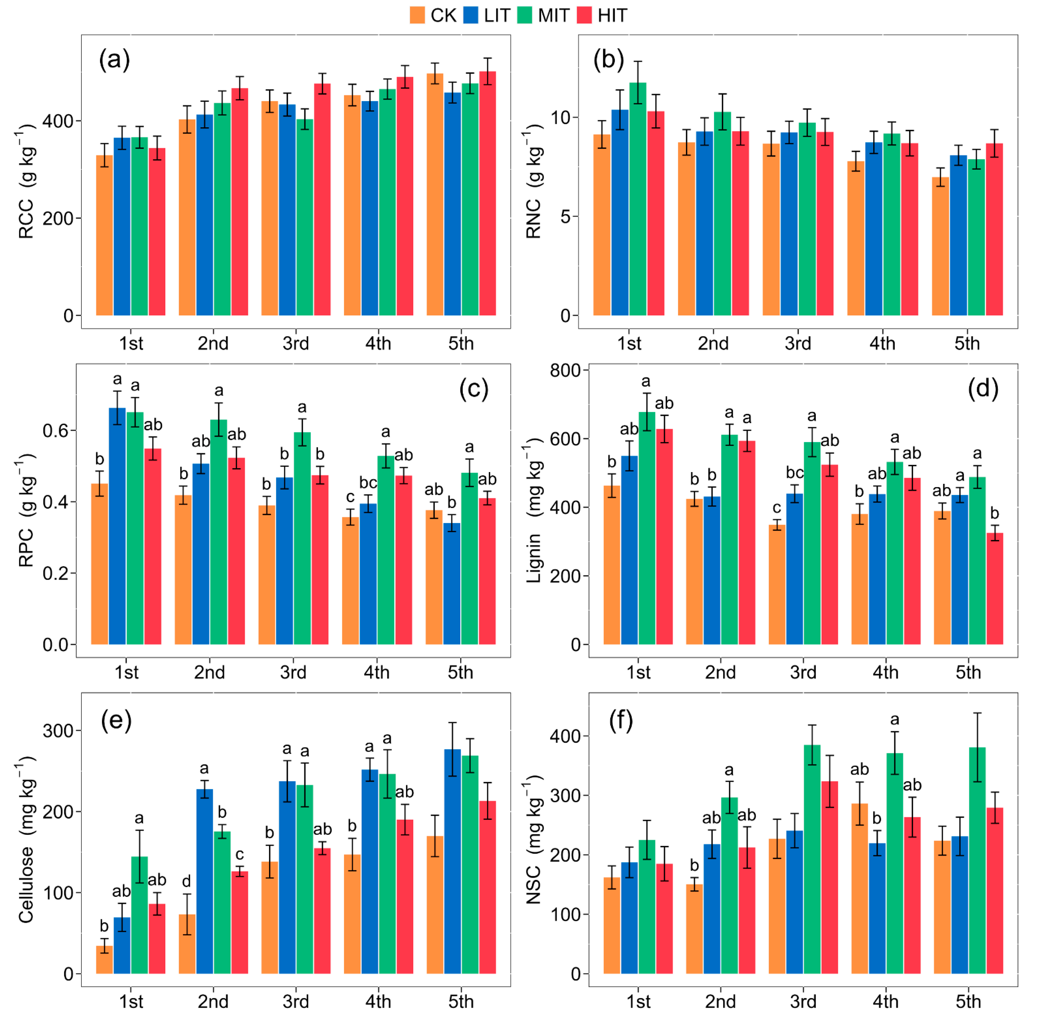 Forests 15 00495 g002