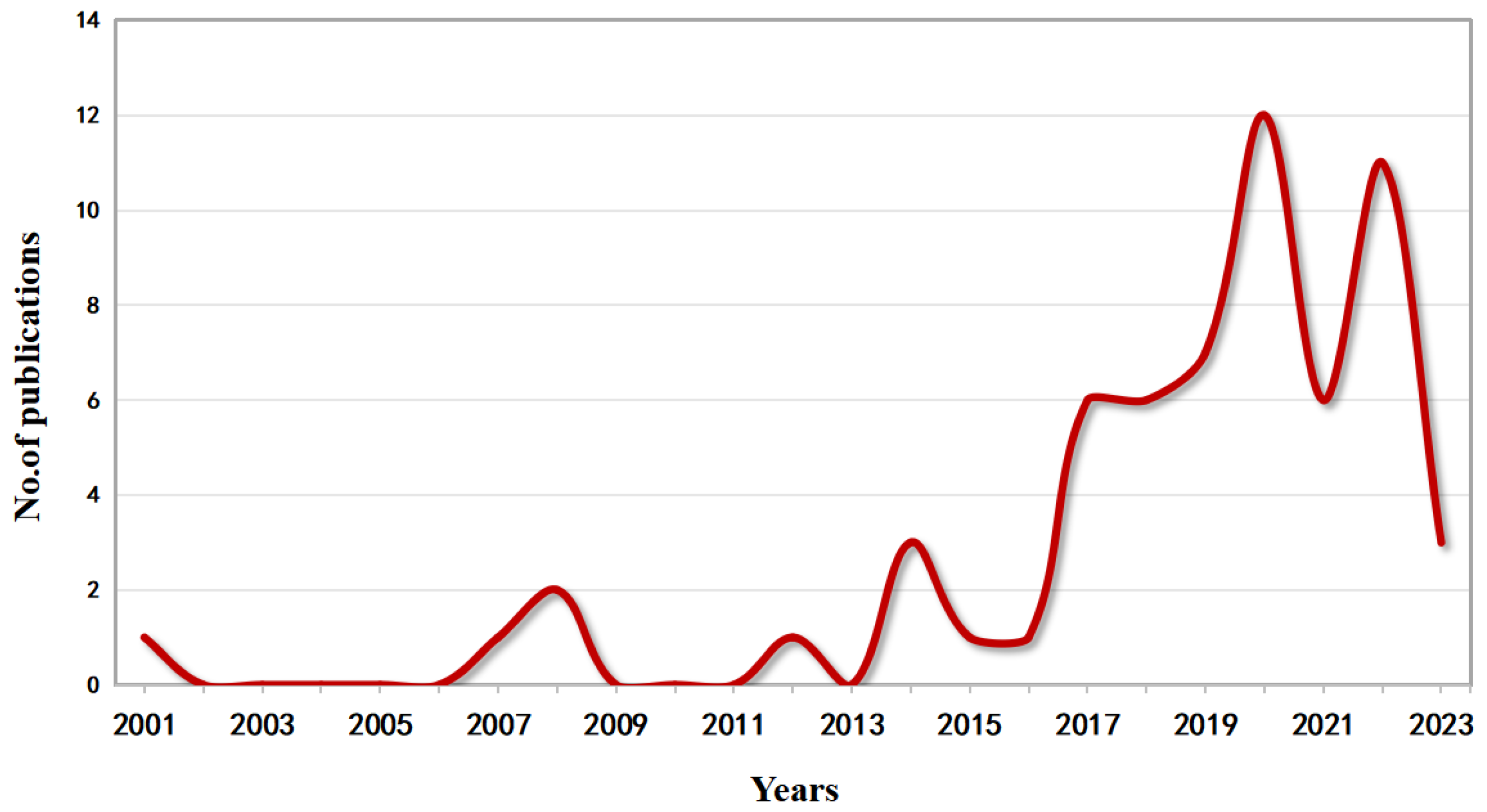 Forests 15 00502 g002