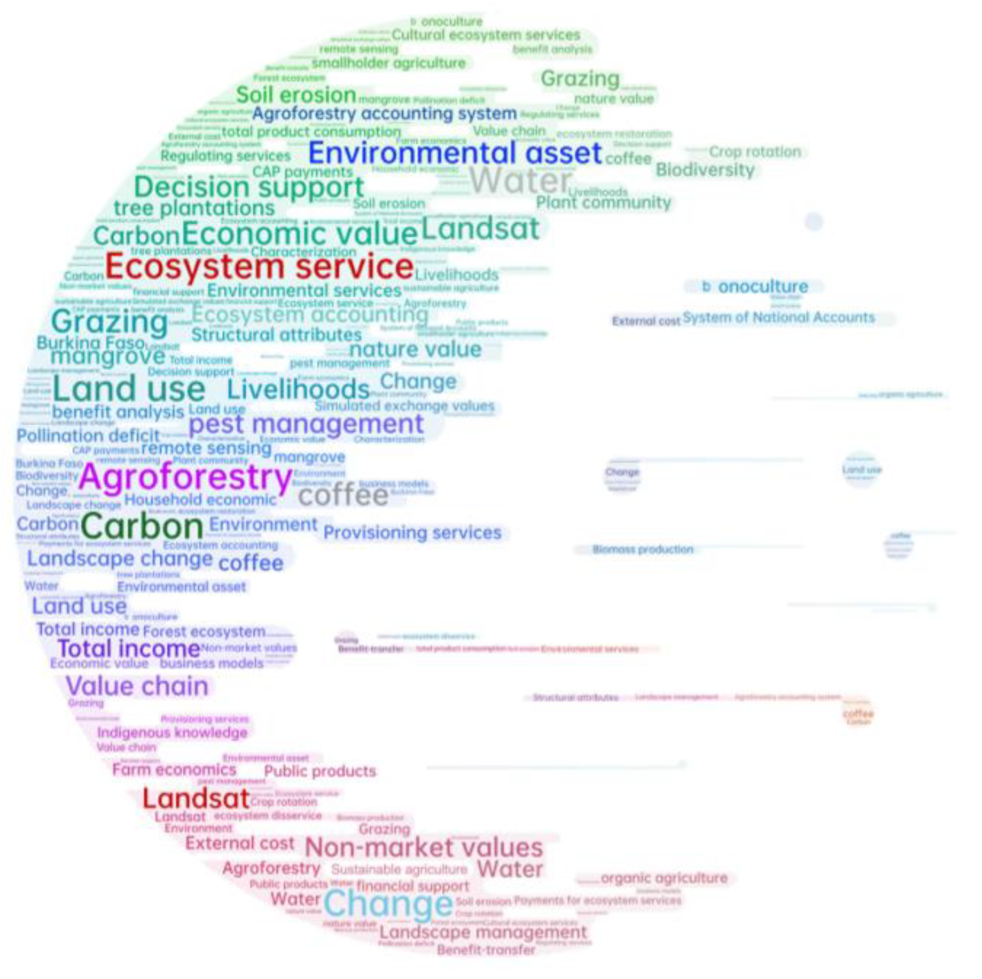 Forests 15 00502 g003