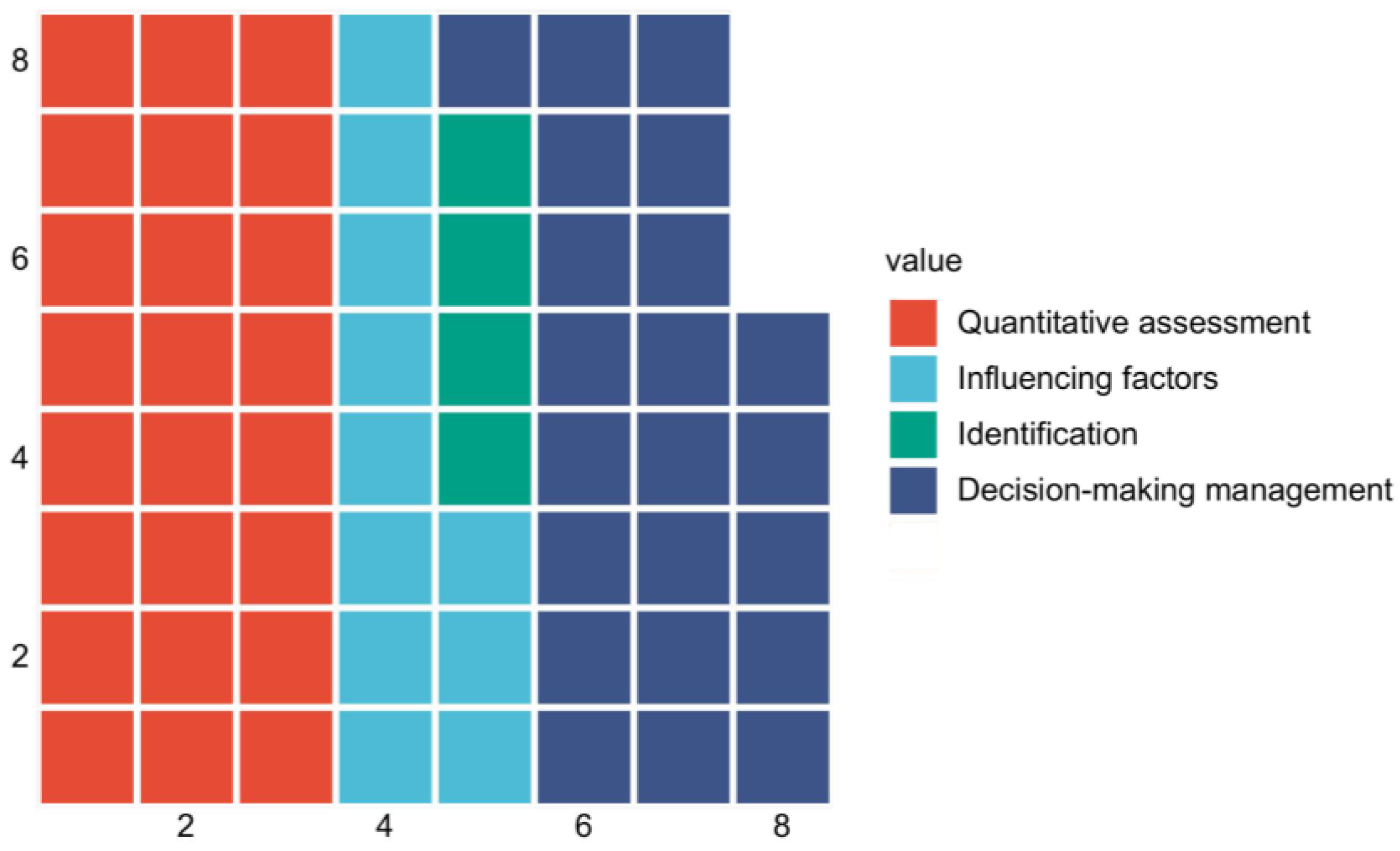 Forests 15 00502 g005