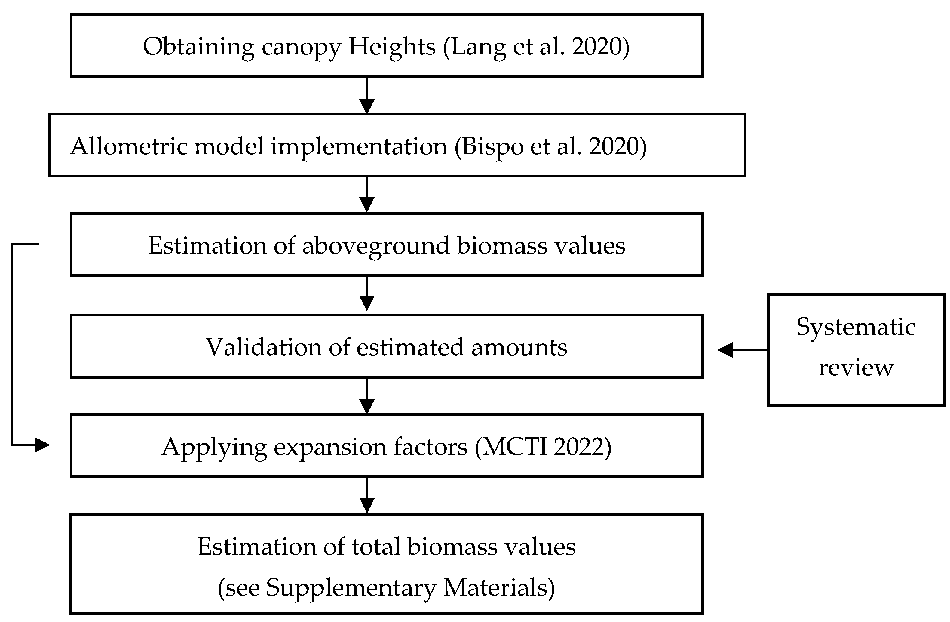 Forests 15 00507 g001