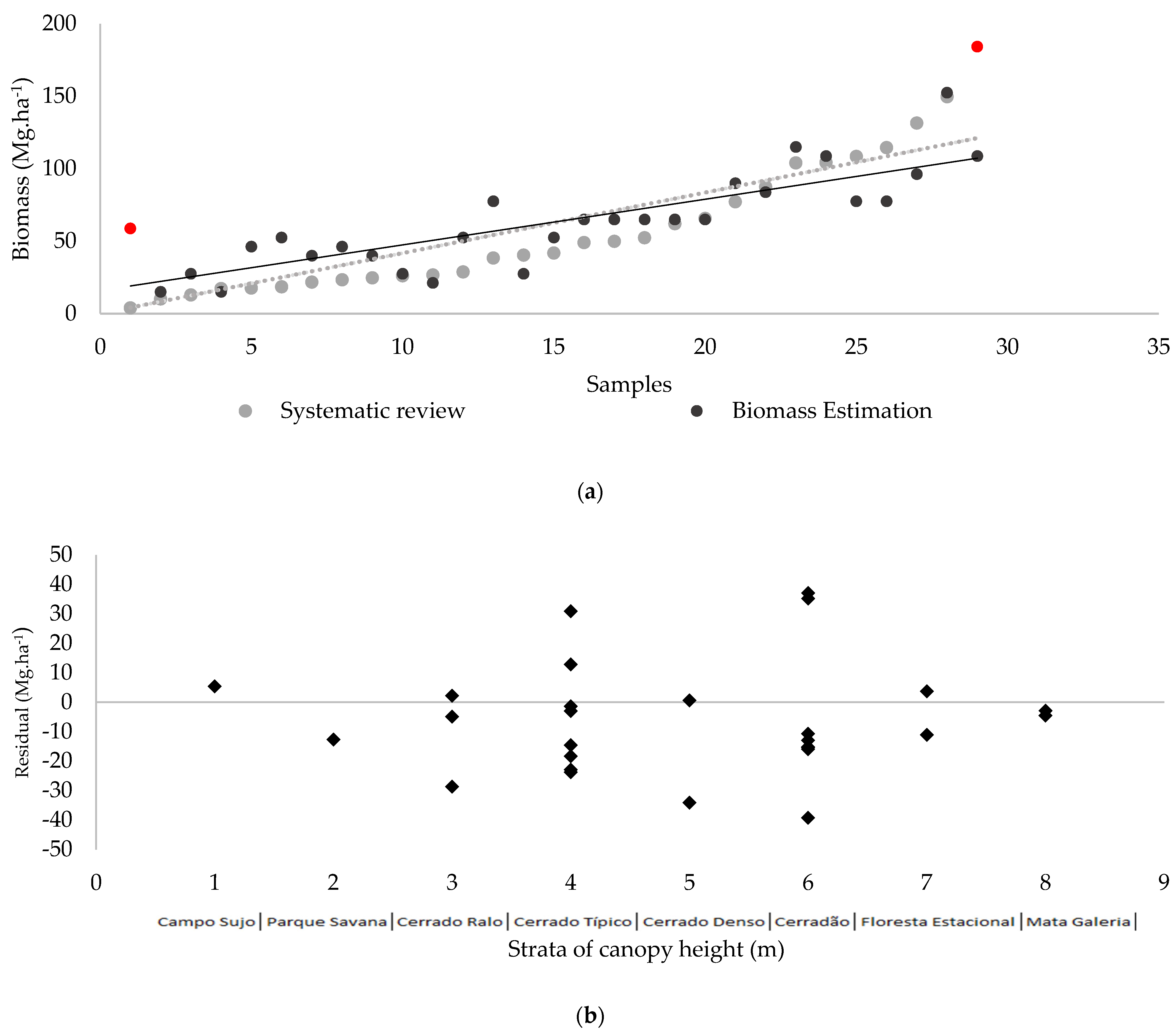 Forests 15 00507 g005