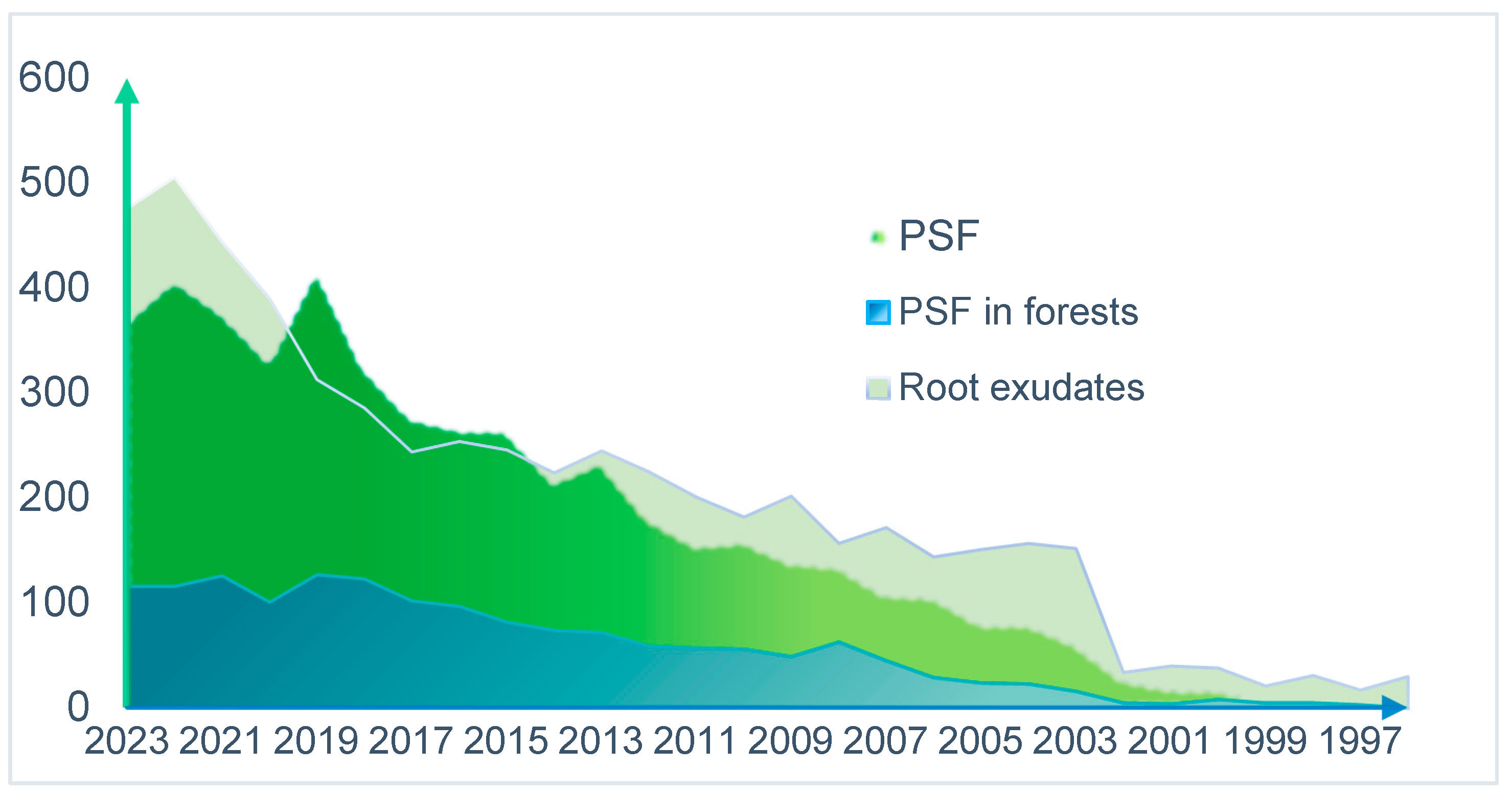 Forests | Free Full-Text | Advances in Plant–Soil Feedback 