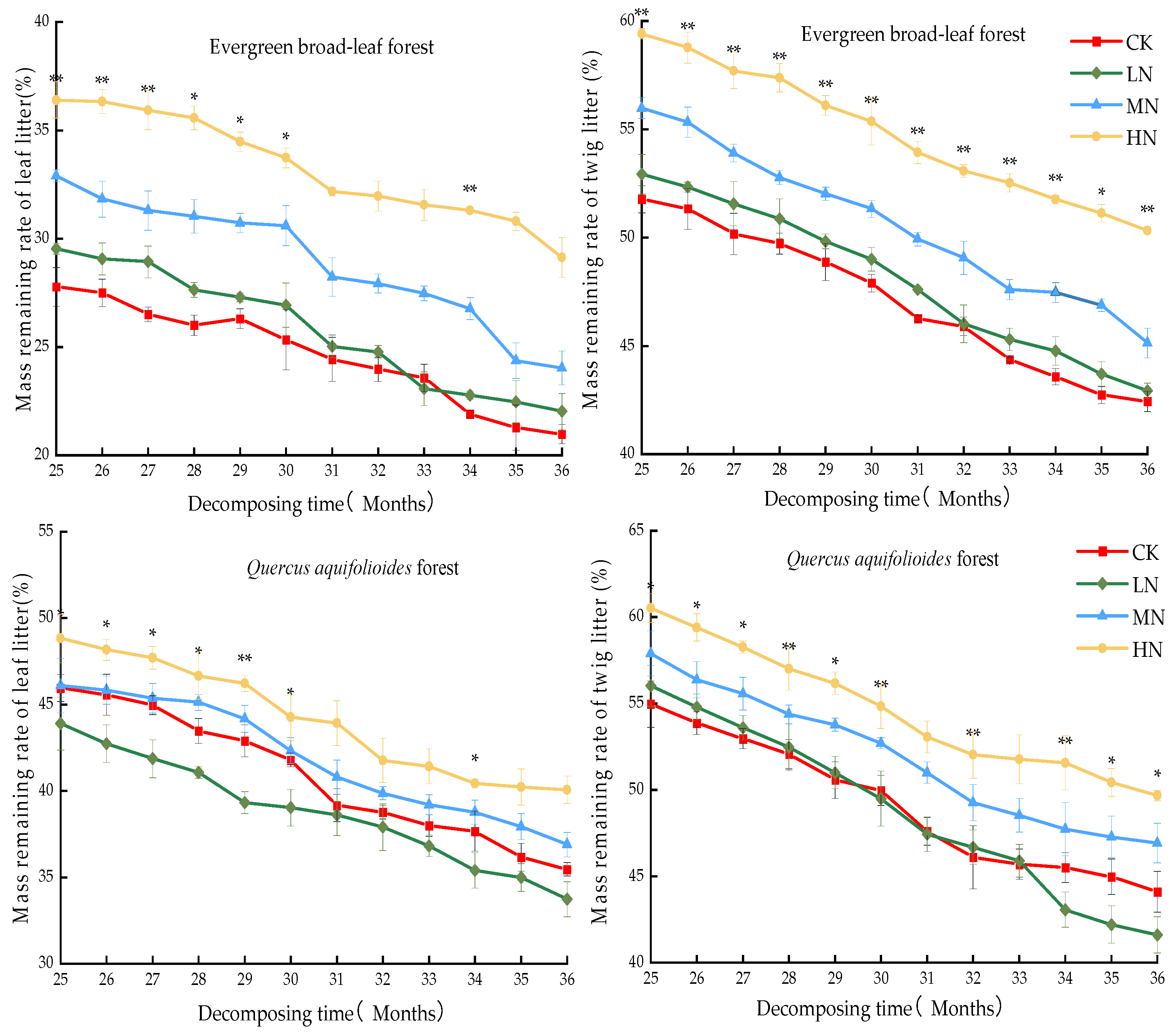Forests 15 00522 g002