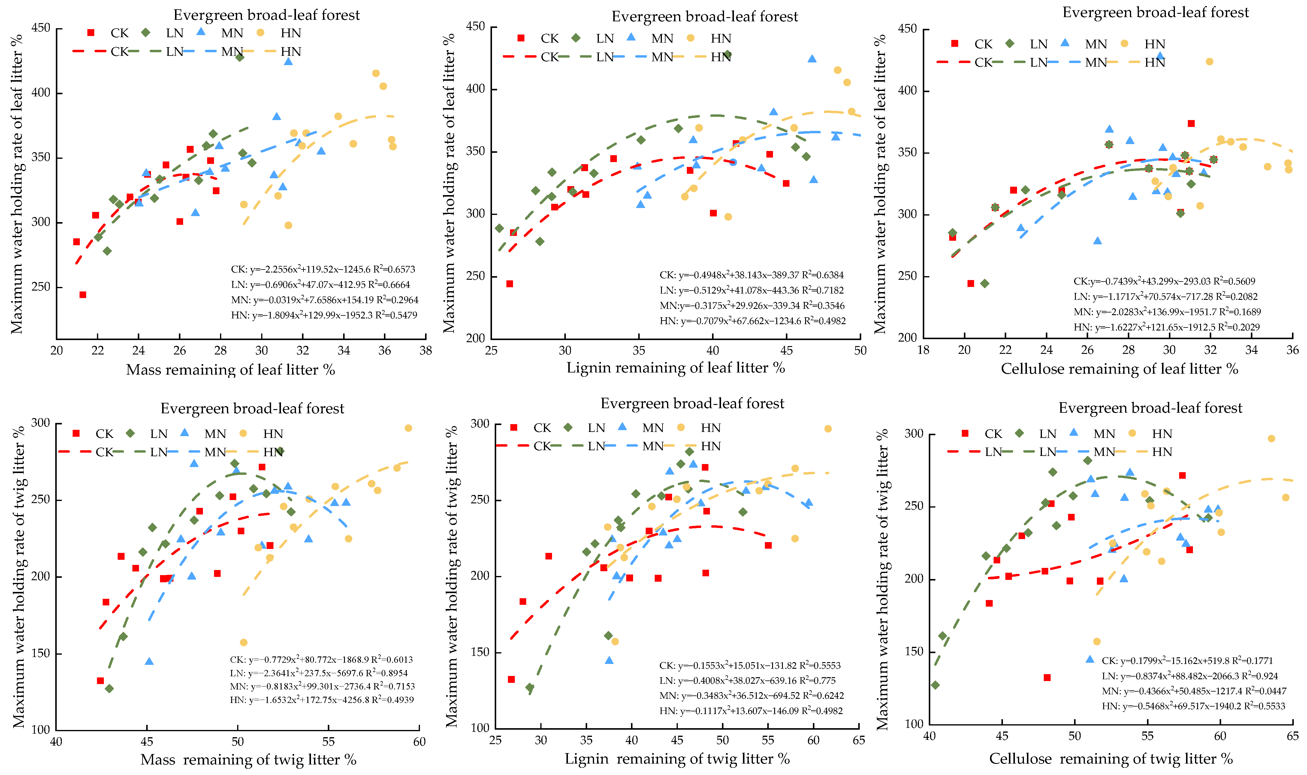 Forests 15 00522 g005