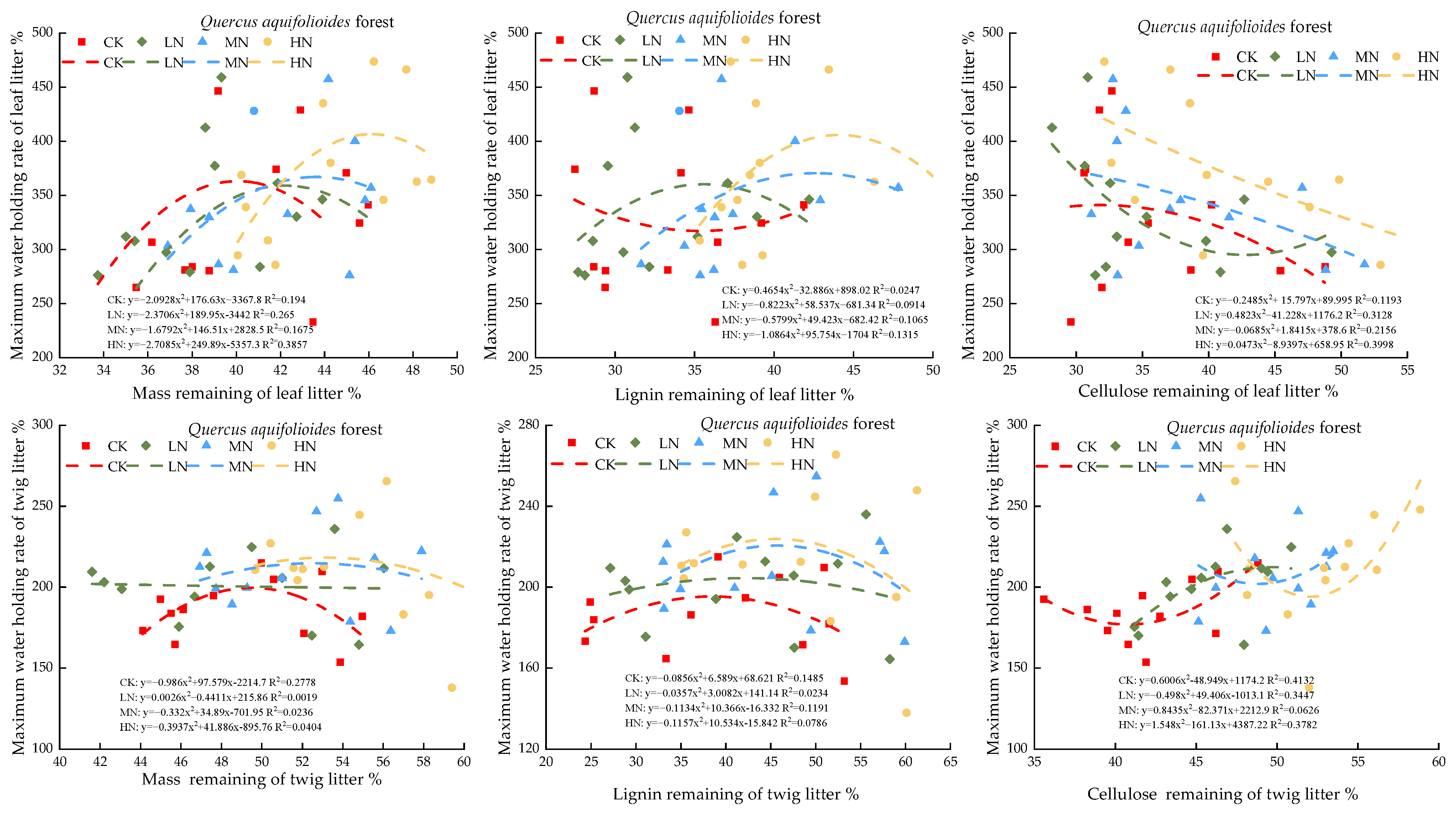 Forests 15 00522 g006