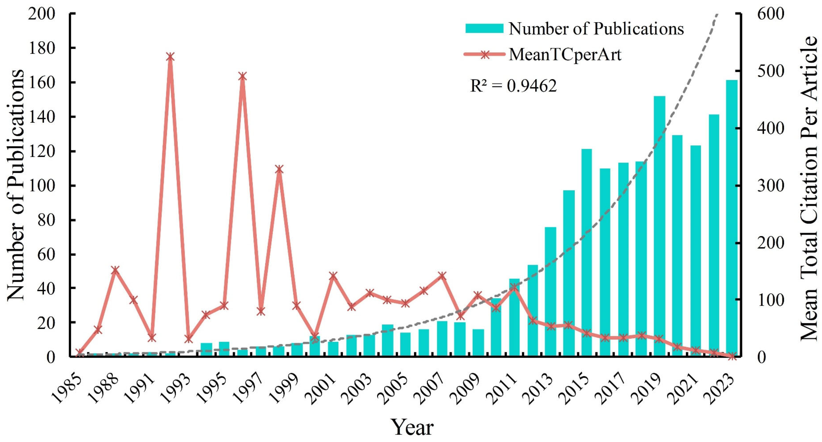 Forests 15 00524 g001