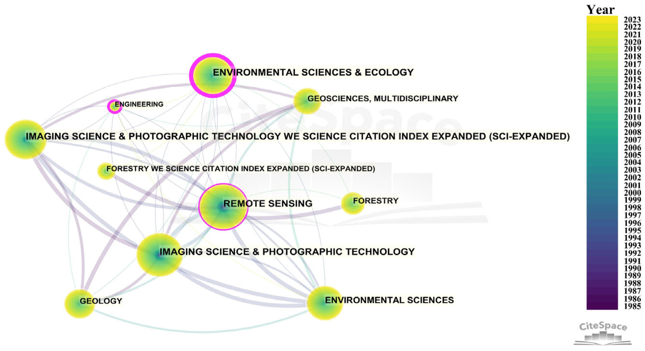 Forests 15 00524 g002