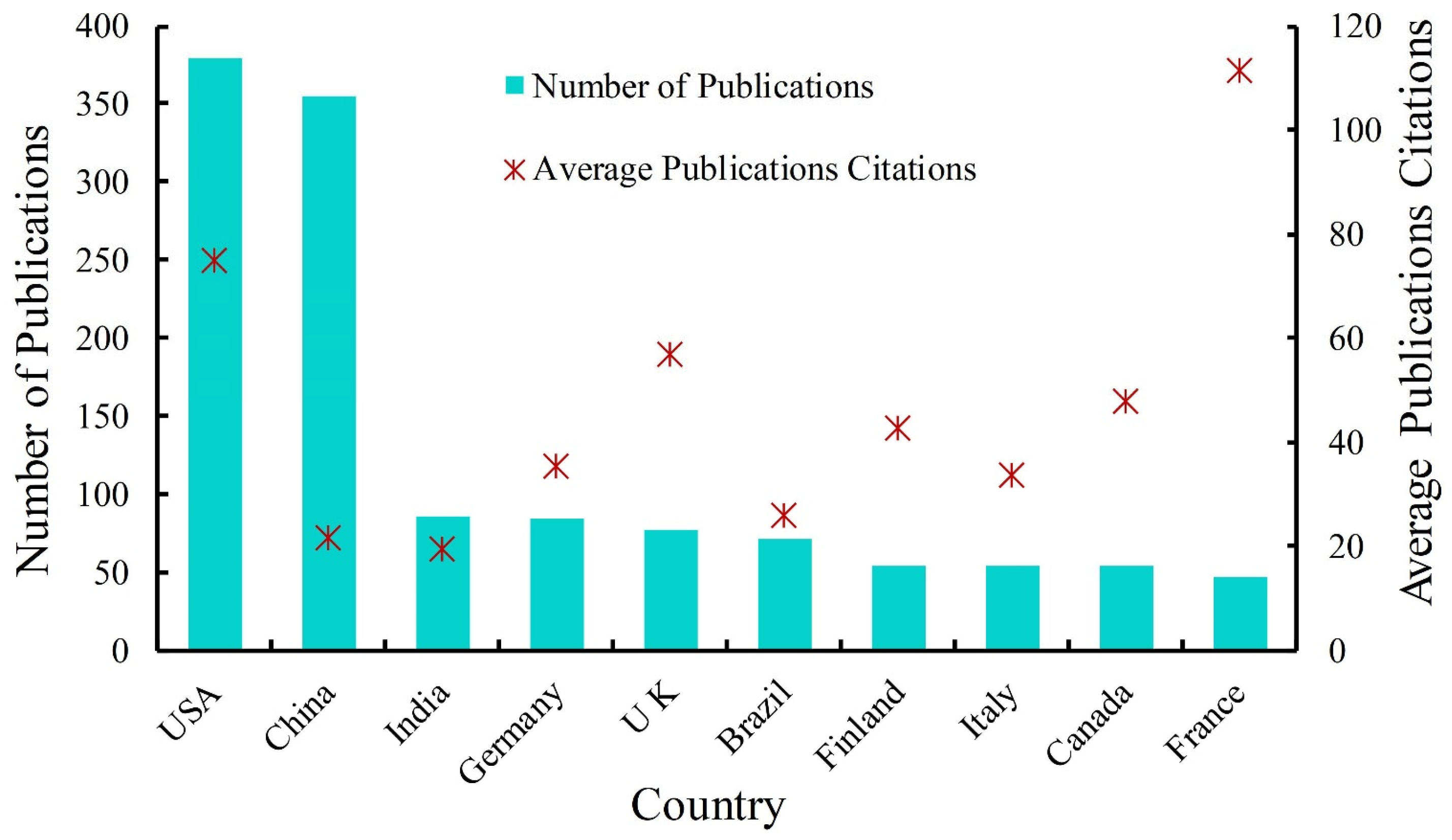 Forests 15 00524 g004