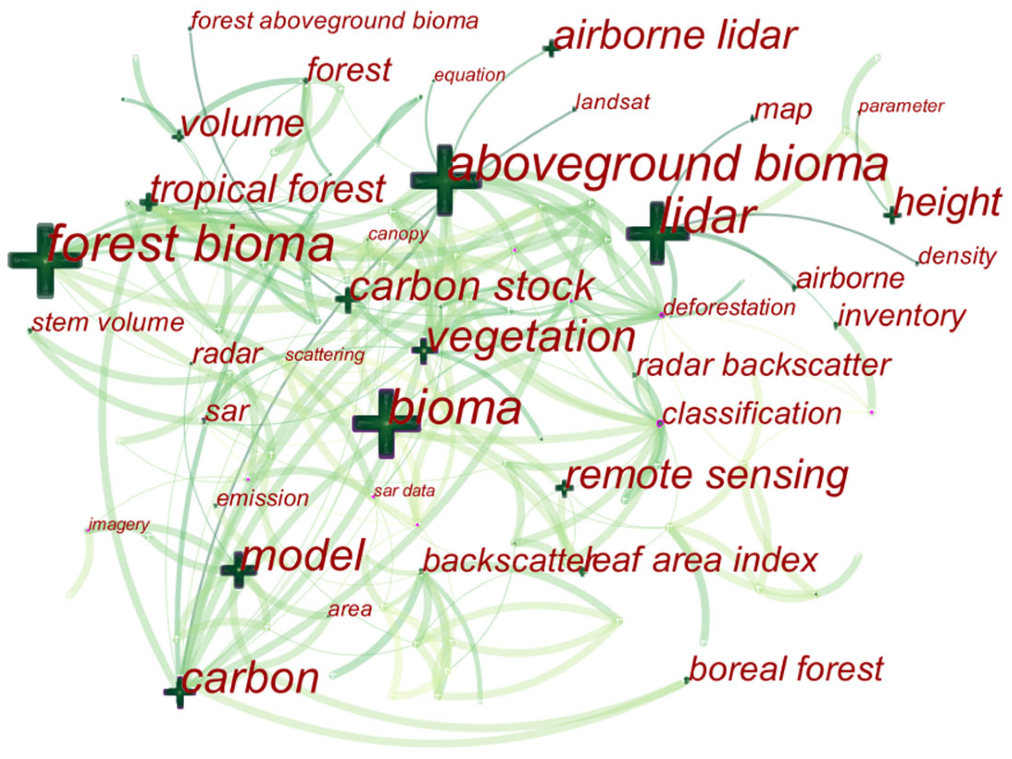 Forests 15 00524 g005