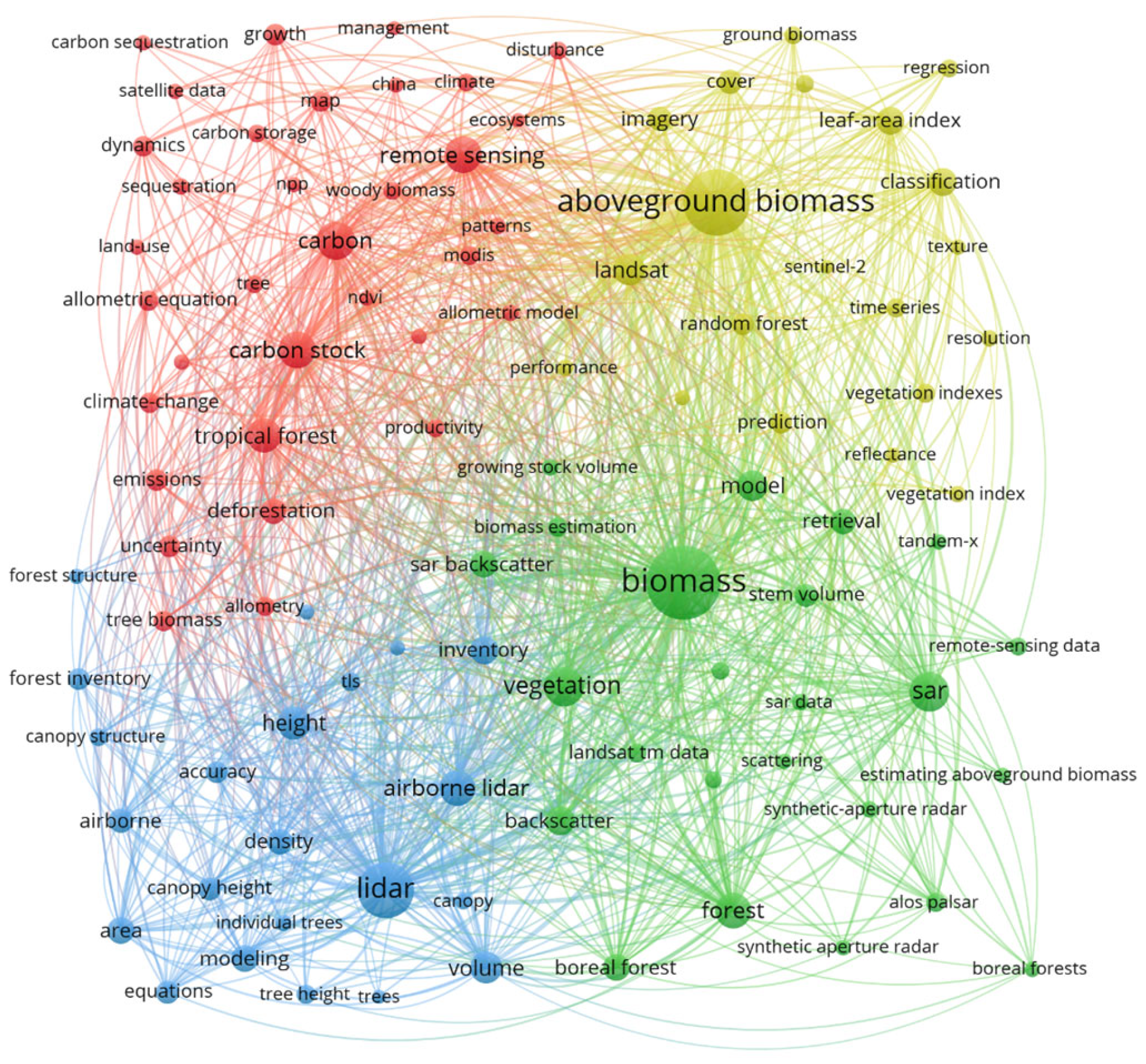 Forests 15 00524 g006