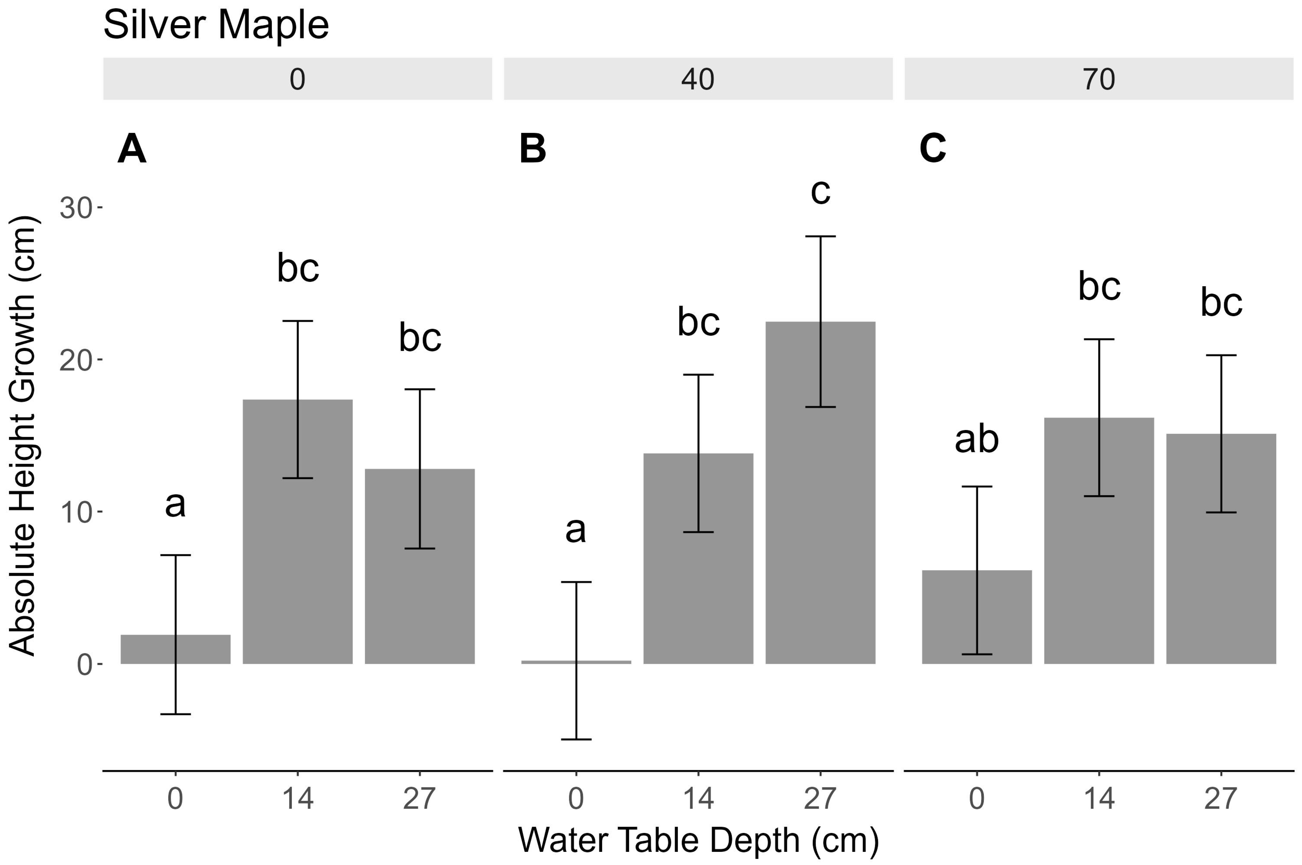 Forests 15 00530 g002
