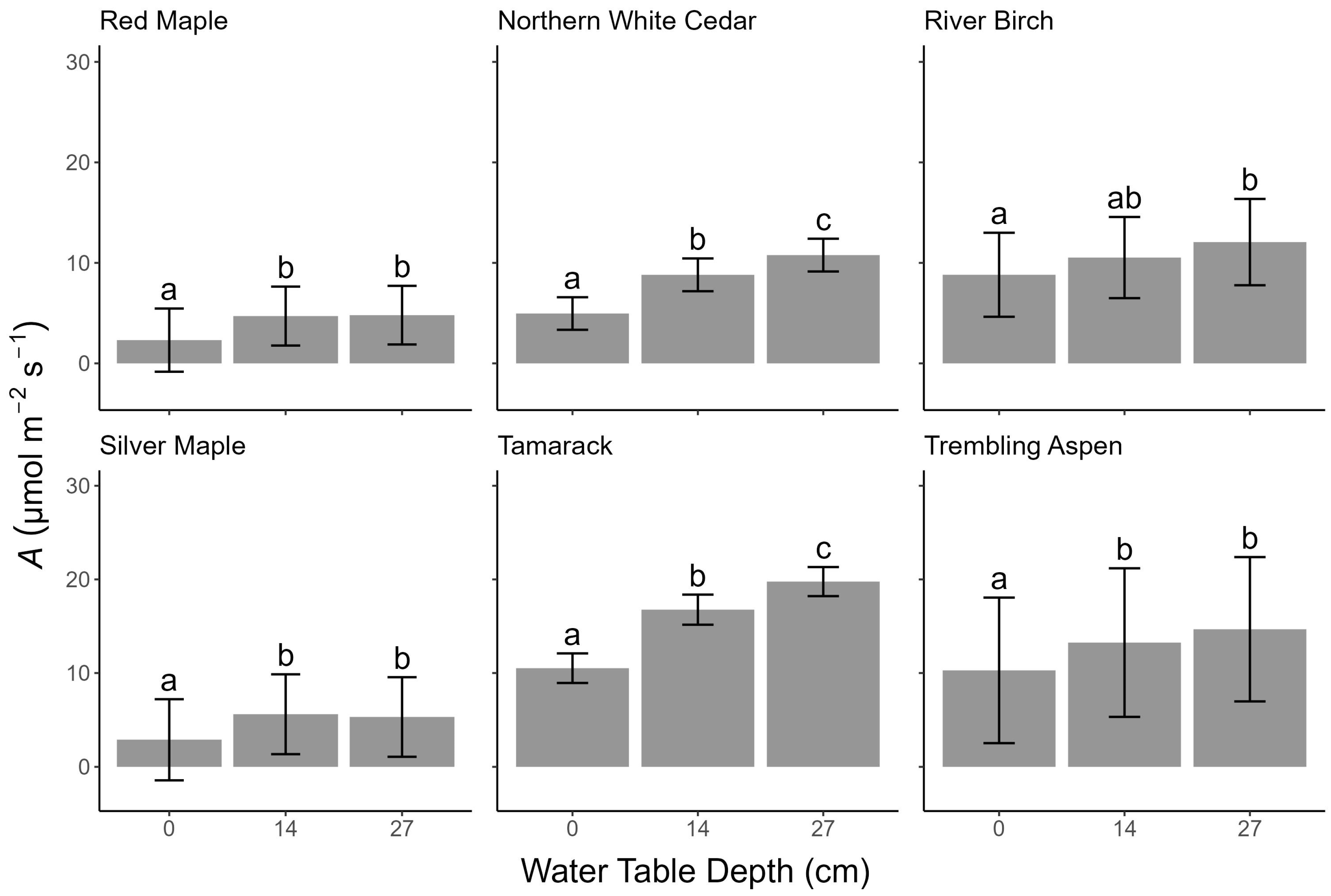 Forests 15 00530 g003
