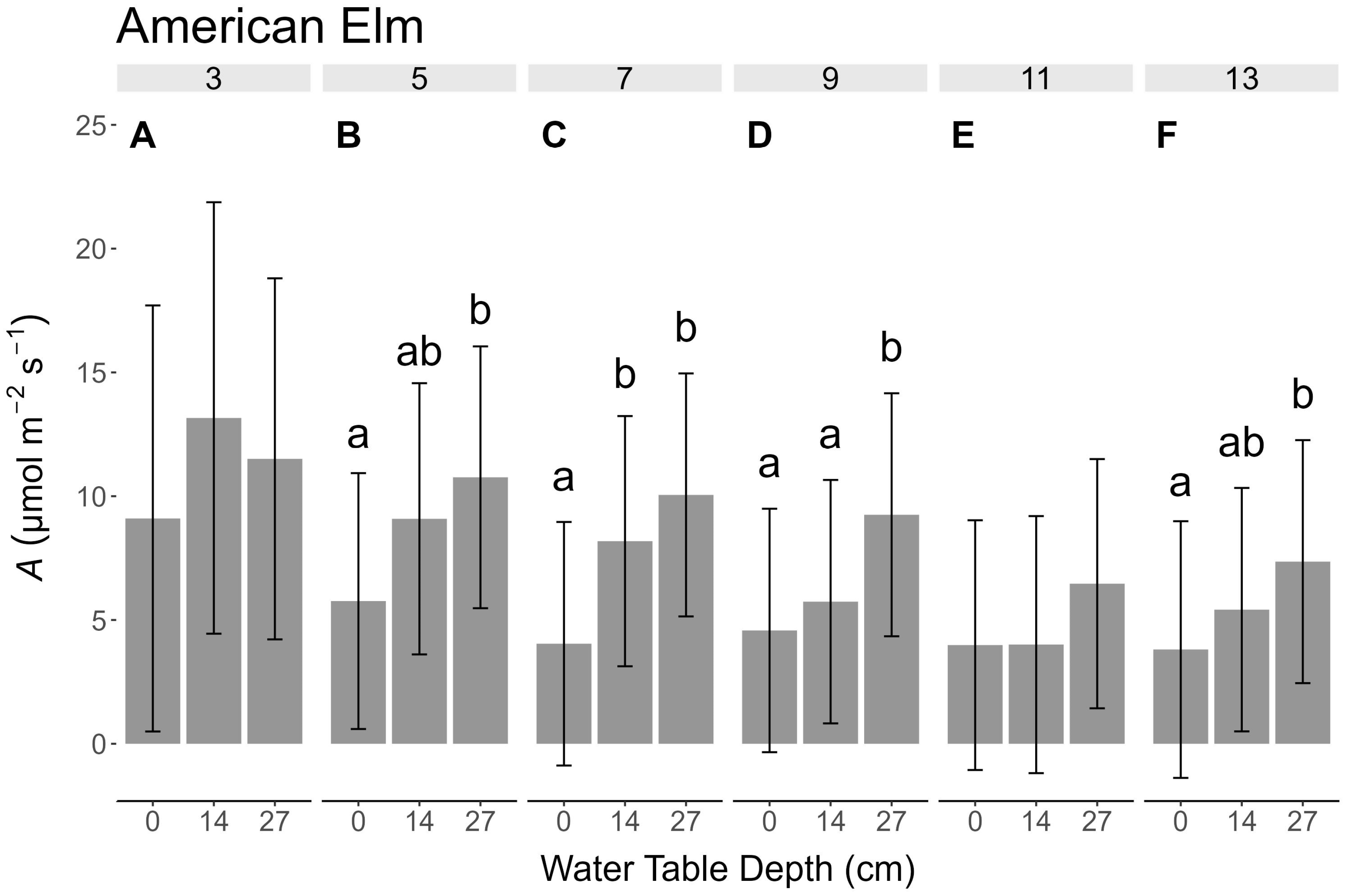 Forests 15 00530 g004
